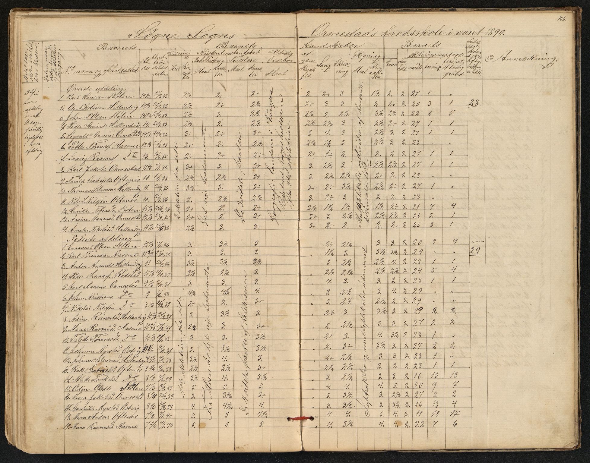 Søgne og Greipstad kommune - Oftenes Krets, ARKSOR/1018SG558/H/L0001: Skoleprotokoll (d), 1872-1893, p. 105b-106a