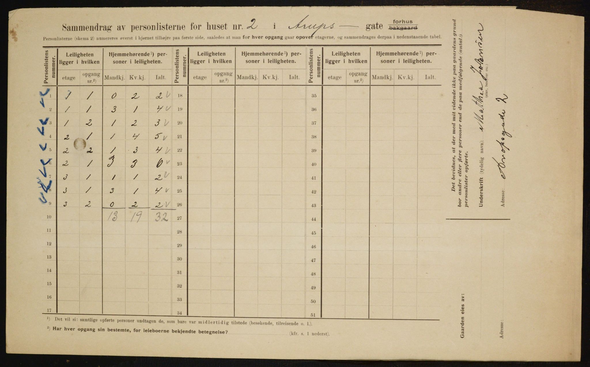 OBA, Municipal Census 1910 for Kristiania, 1910, p. 2021