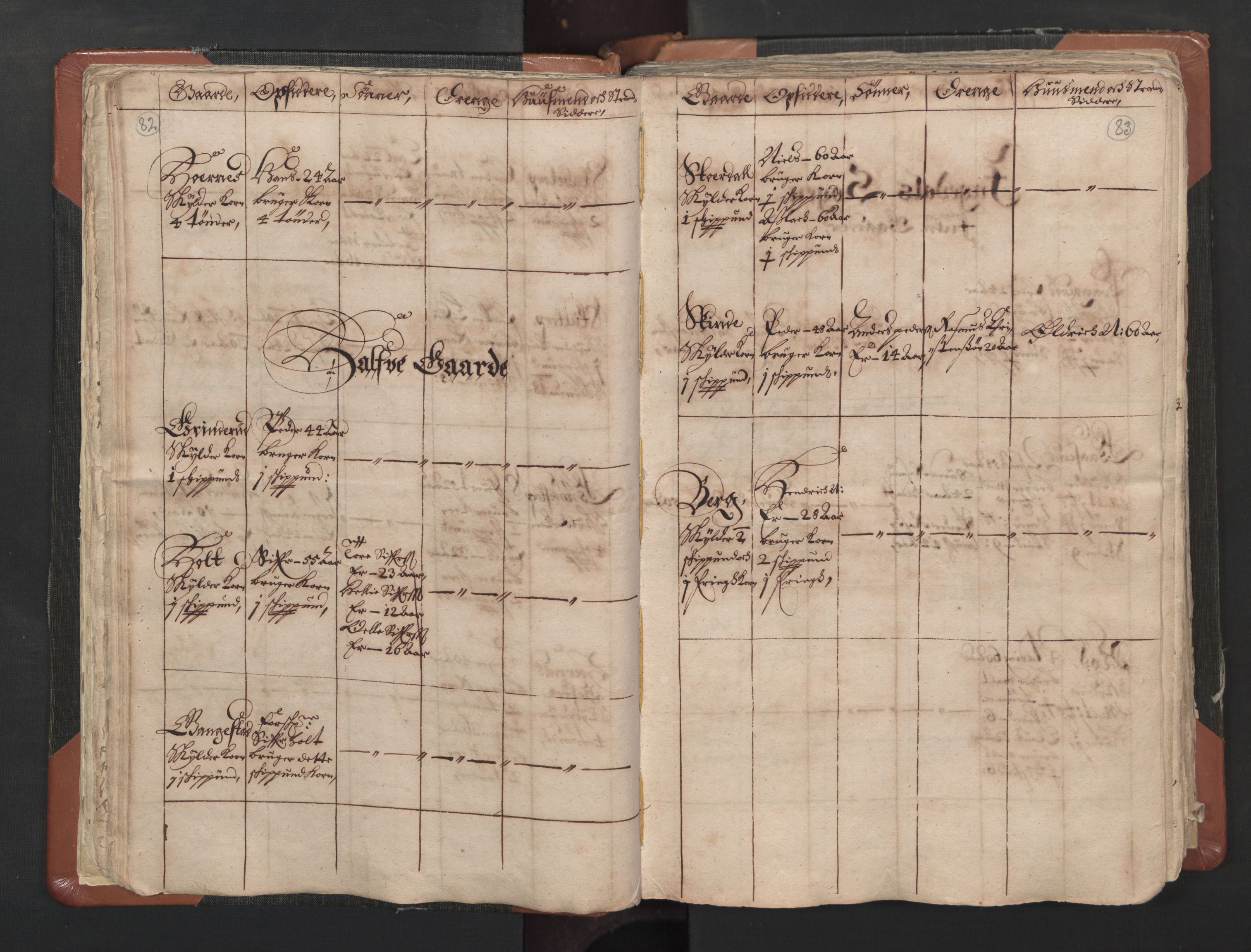 RA, Vicar's Census 1664-1666, no. 1: Nedre Borgesyssel deanery, 1664-1666, p. 82-83