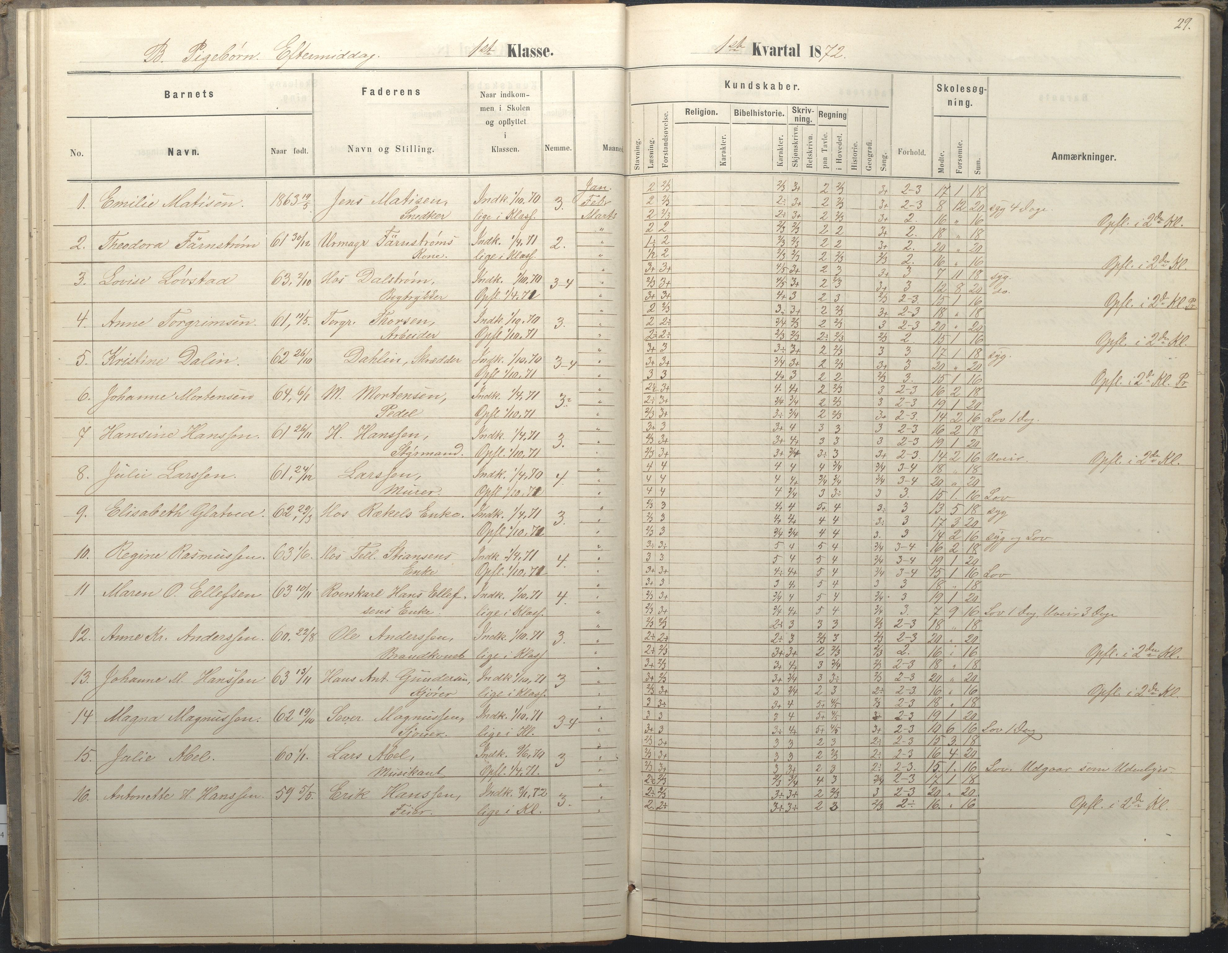 Arendal kommune, Katalog I, AAKS/KA0906-PK-I/07/L0036: Protokoll for 1. og 2. klasse, 1870-1882, p. 29