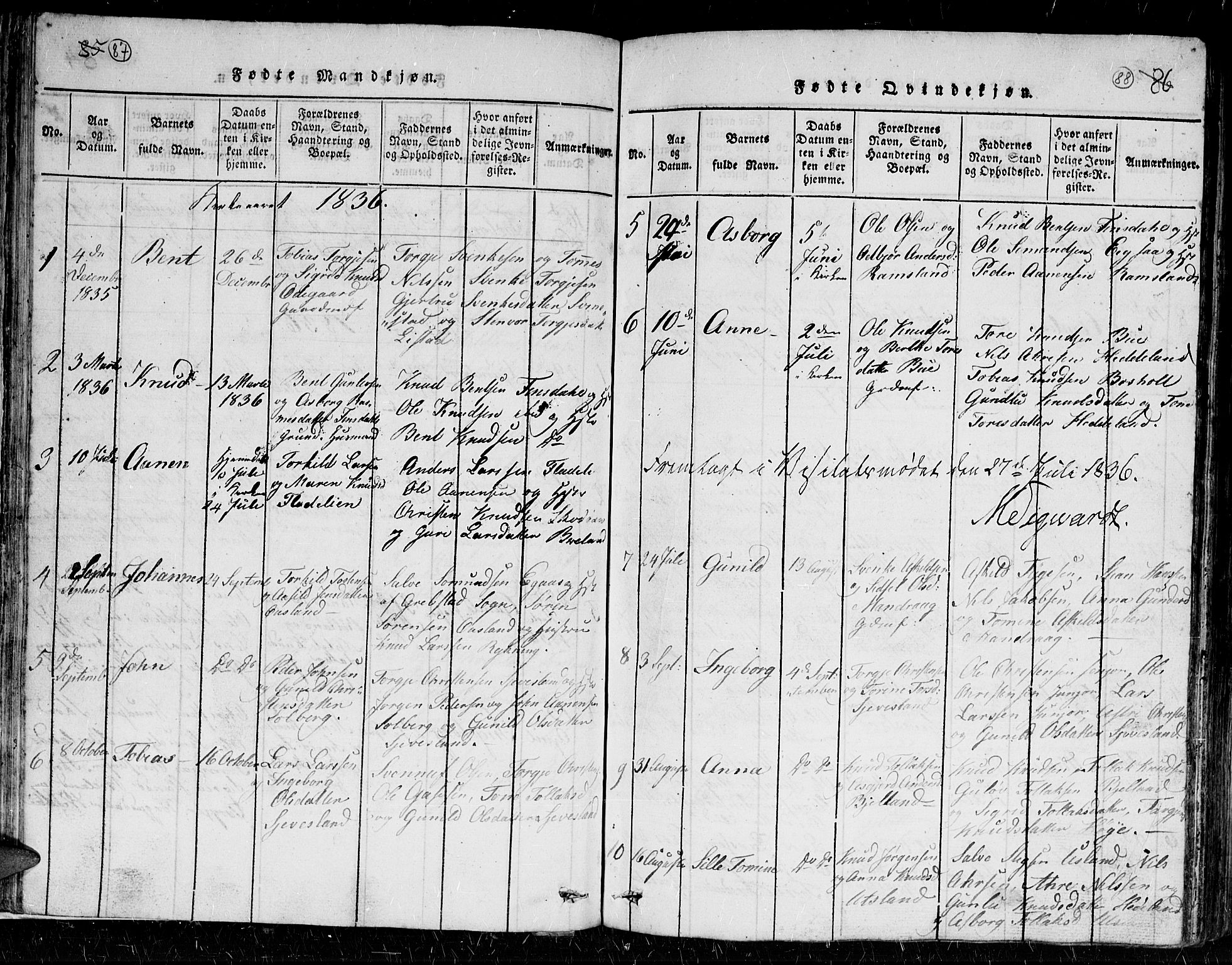 Holum sokneprestkontor, AV/SAK-1111-0022/F/Fb/Fbc/L0001: Parish register (copy) no. B 1, 1820-1859, p. 87-88