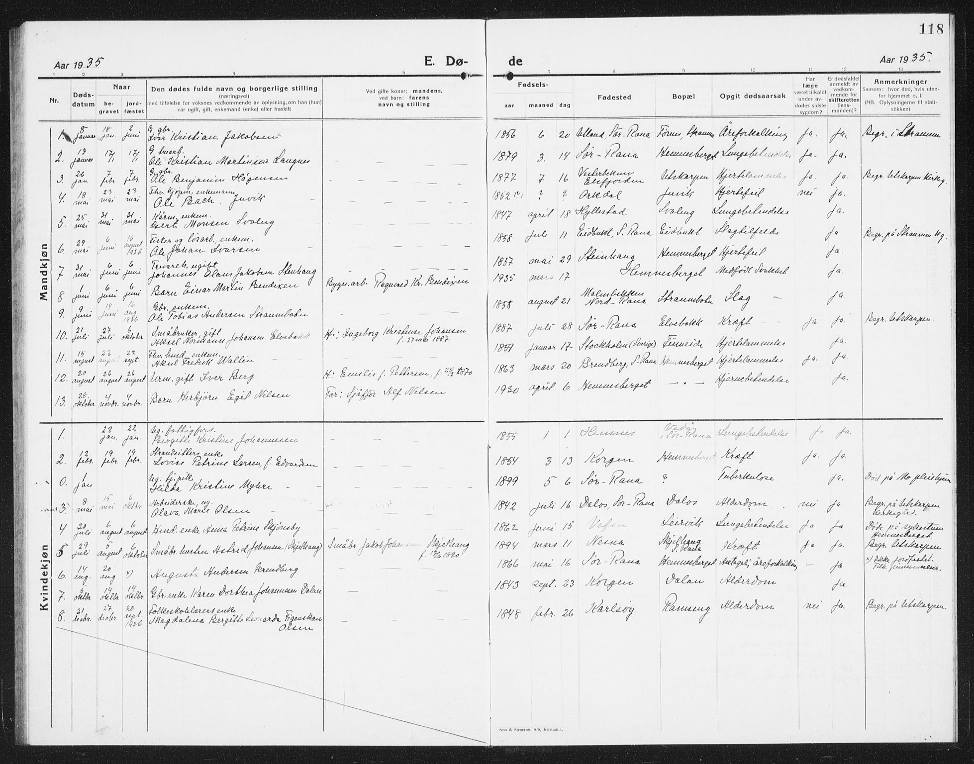 Ministerialprotokoller, klokkerbøker og fødselsregistre - Nordland, AV/SAT-A-1459/825/L0372: Parish register (copy) no. 825C09, 1923-1940, p. 118