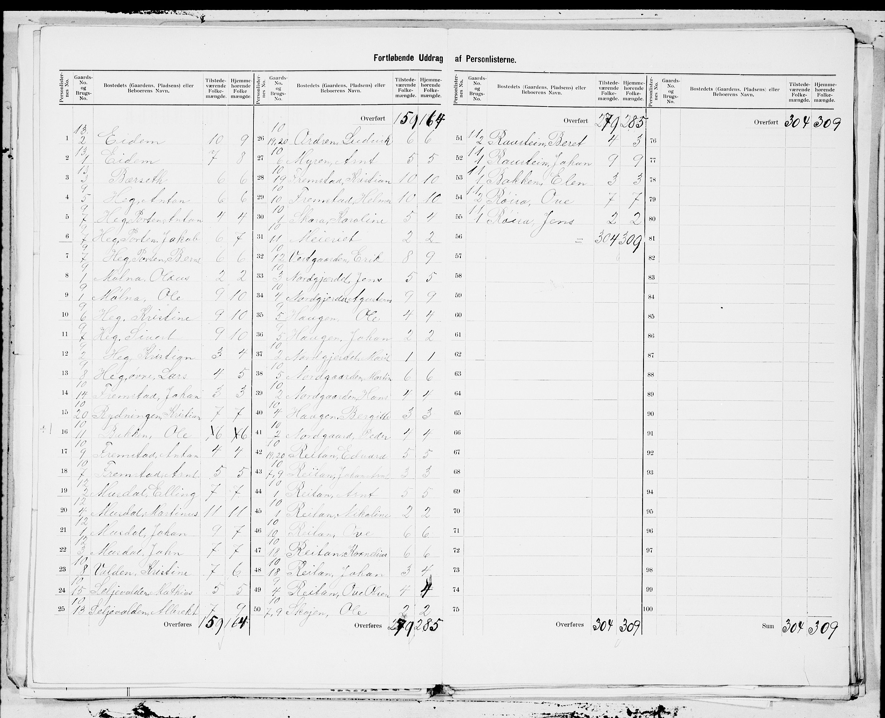 SAT, 1900 census for Agdenes, 1900, p. 5