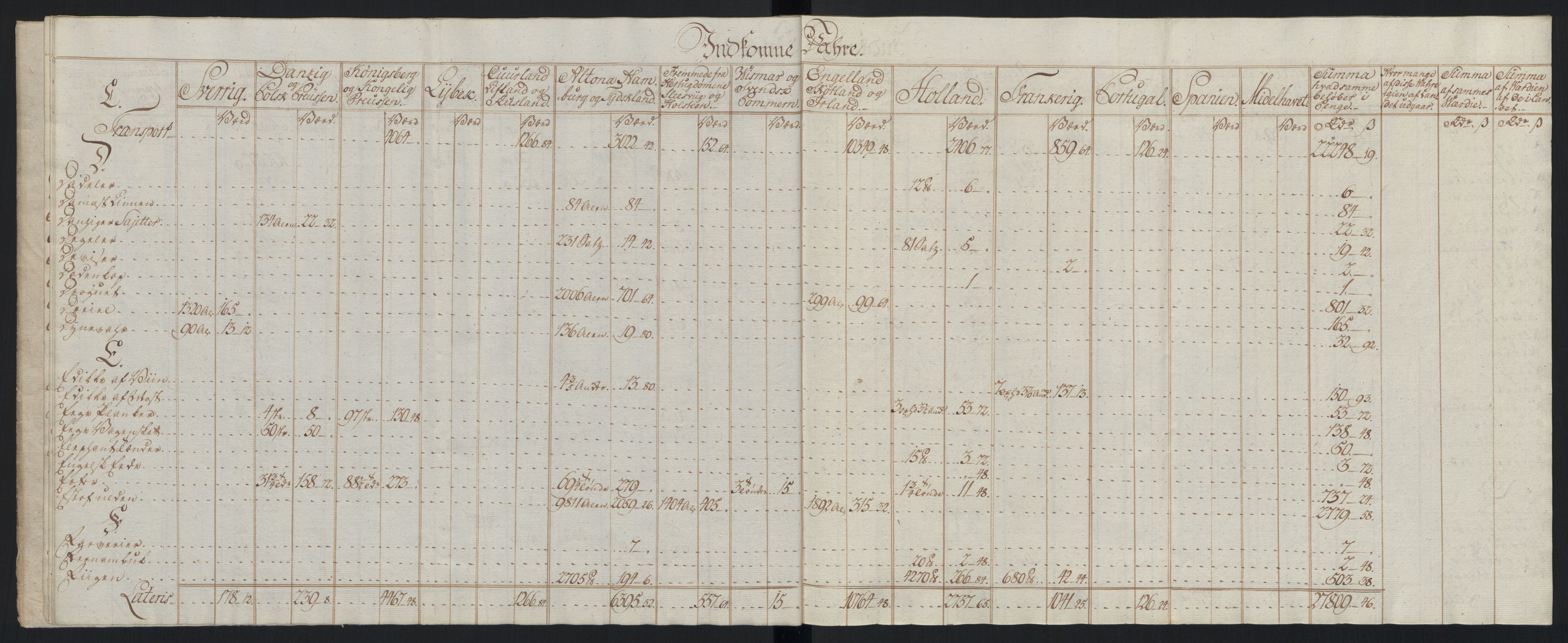 Generaltollkammeret, tollregnskaper, RA/EA-5490/R33/L0213/0001: Tollregnskaper Trondheim A / Tabeller over inn- og utførte varer fra og til fremmede steder, 1786-1795, p. 31