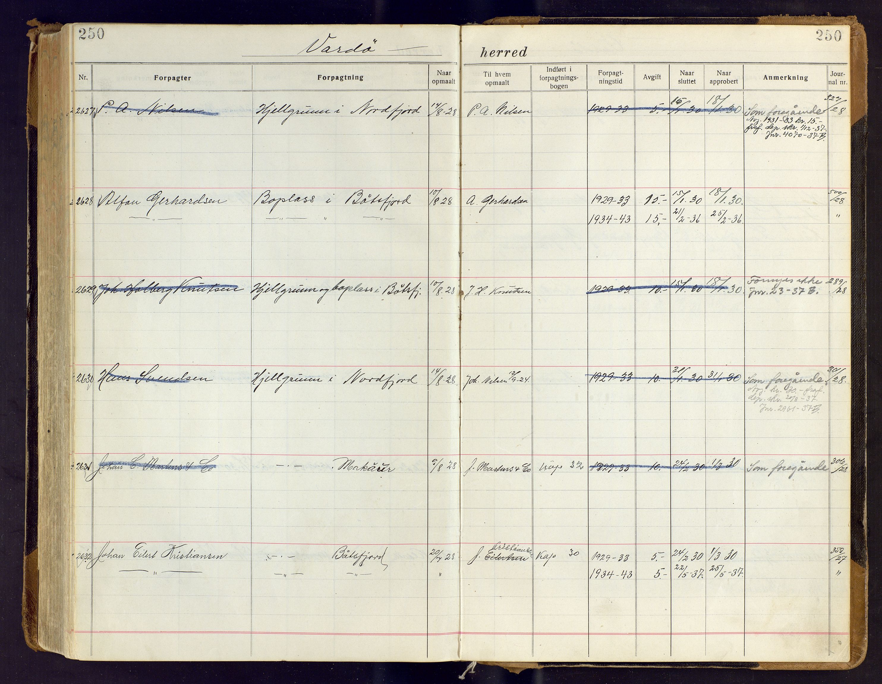 Finnmark jordsalgskommisjon/jordsalgskontor og Statskog SF Finnmark jordsalgskontor, AV/SATØ-S-1443/J/Ja/L0007: Forpaktningsbok for Finnmark III, 1913-1937, p. 250