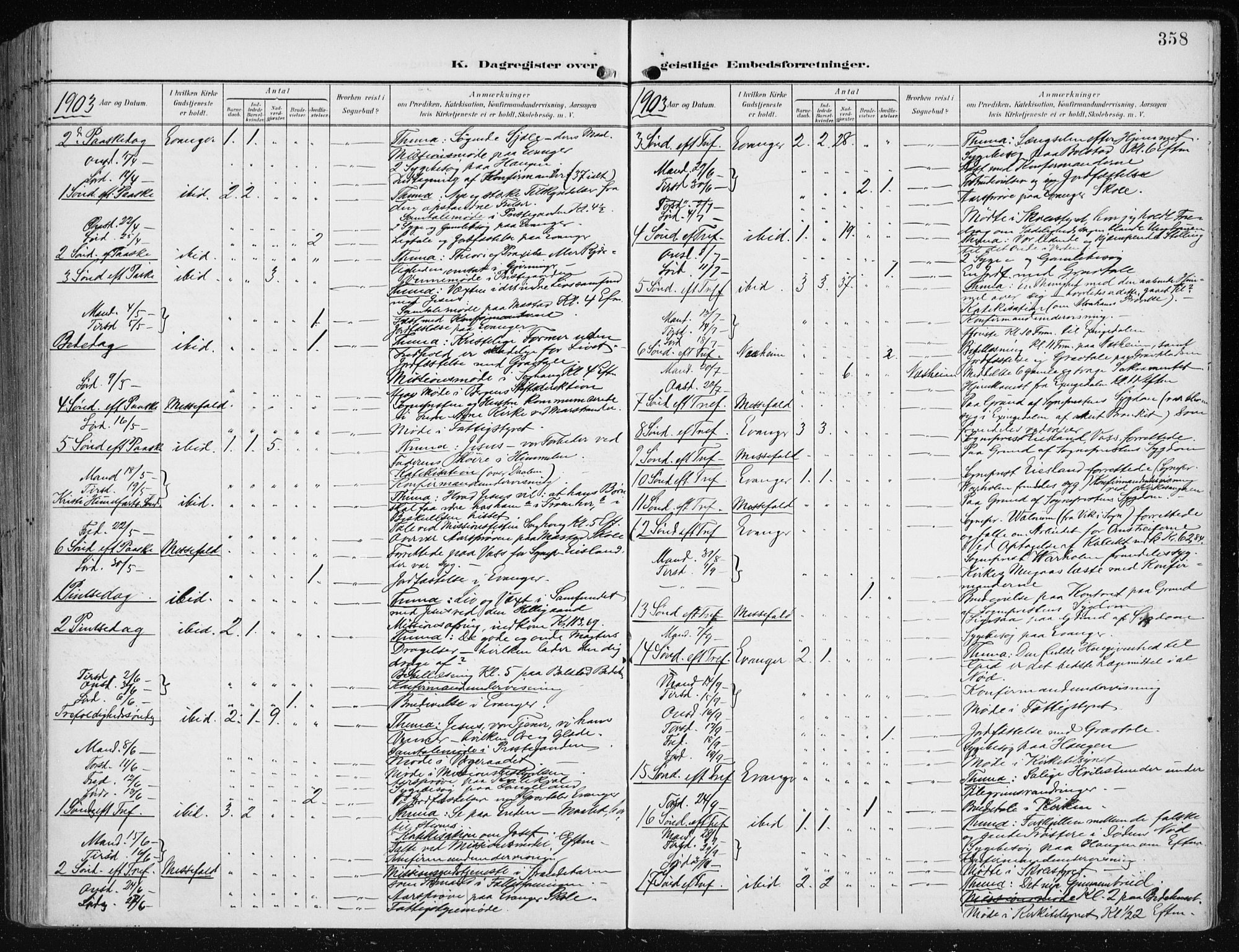 Evanger sokneprestembete, SAB/A-99924: Parish register (official) no. A  3, 1900-1930, p. 358