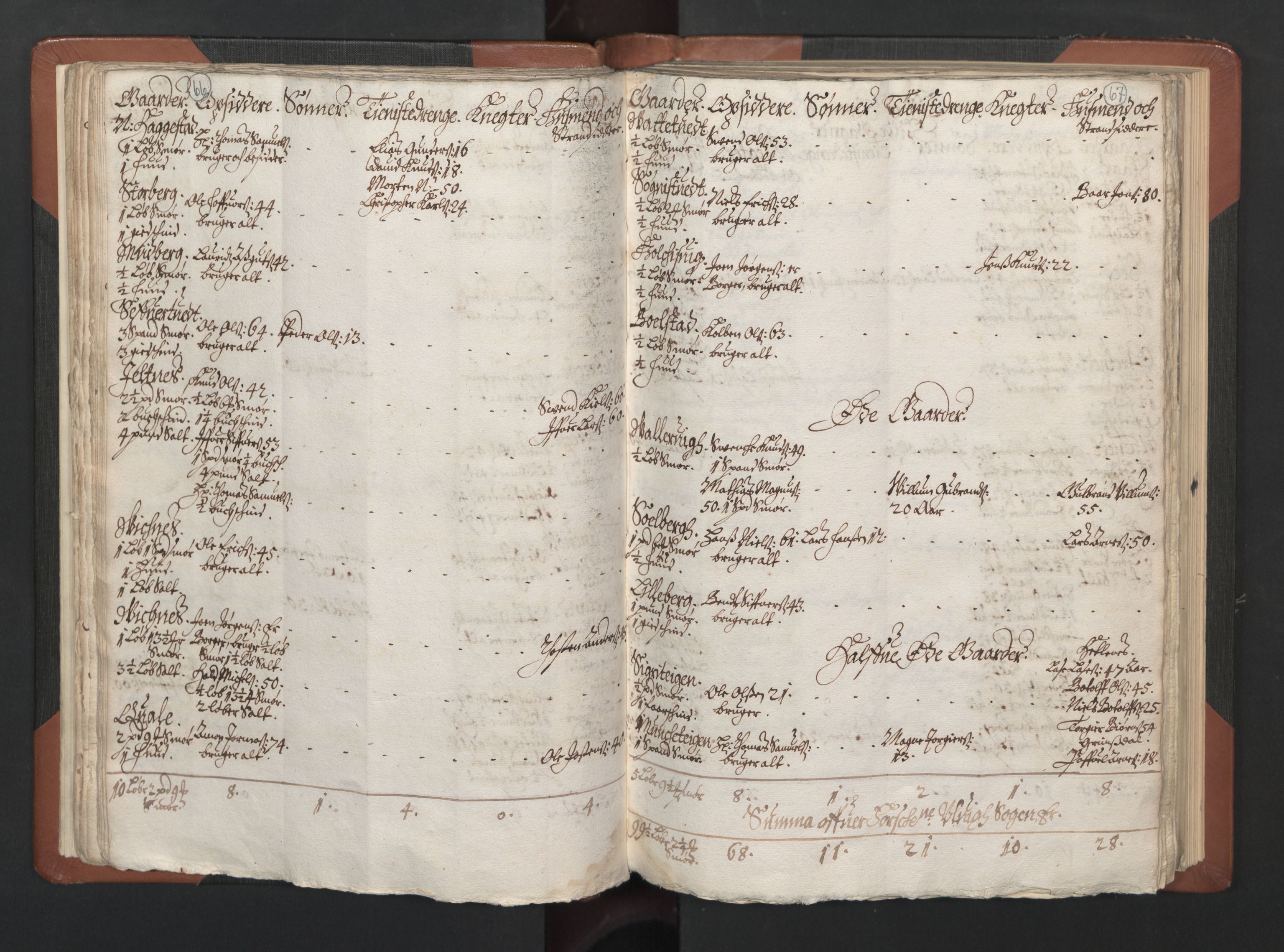 RA, Bailiff's Census 1664-1666, no. 14: Hardanger len, Ytre Sogn fogderi and Indre Sogn fogderi, 1664-1665, p. 66-67