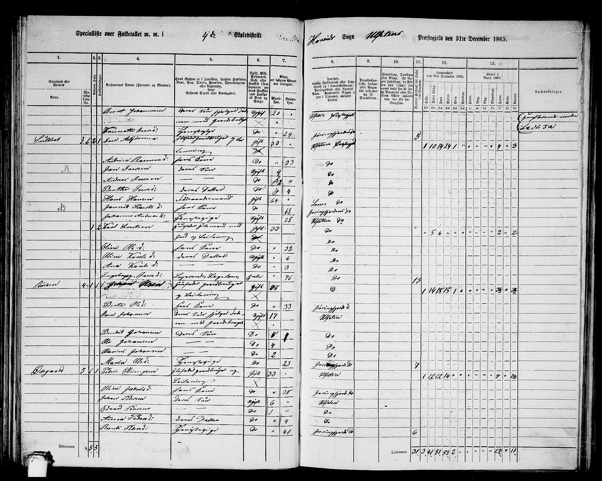 RA, 1865 census for Ulstein, 1865, p. 77