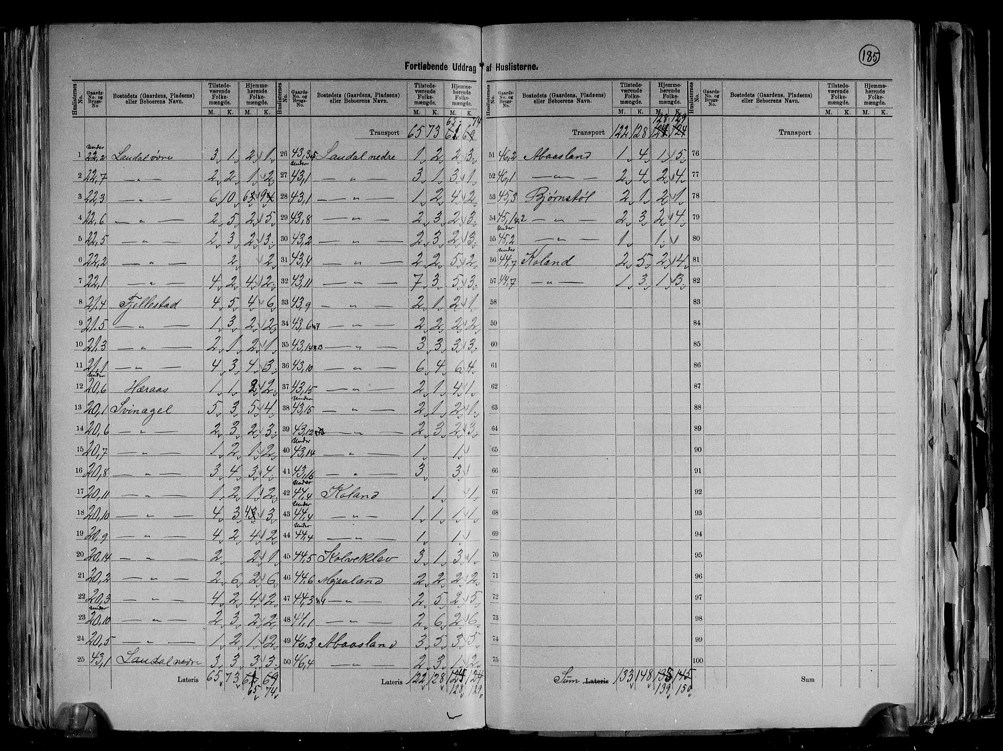 RA, 1891 census for 1021 Øyslebø og Laudal, 1891, p. 15