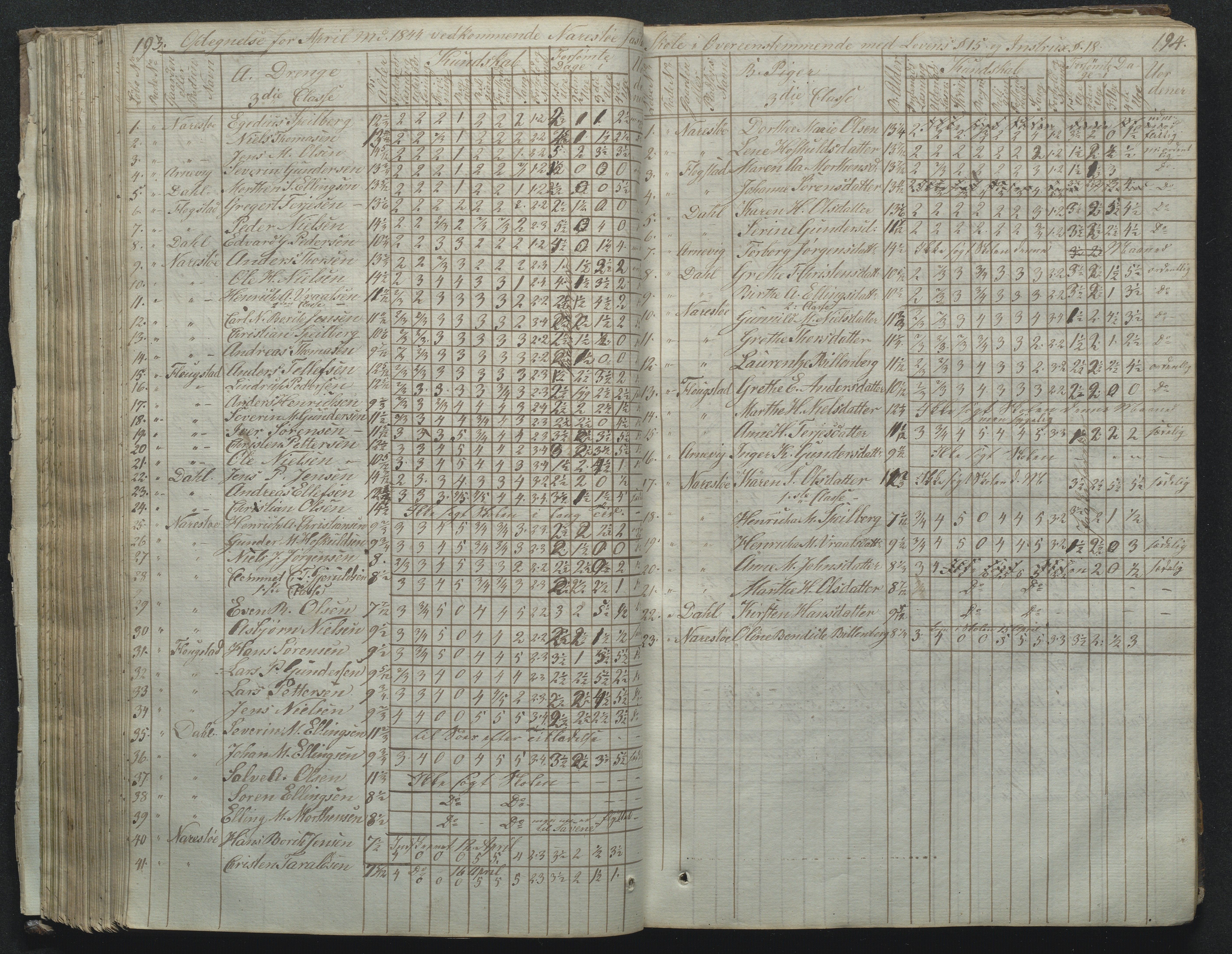 Flosta kommune, Narestø skole, AAKS/KA0916-550c/F2/L0001: Skoleprotokoll for Naresø faste skole, 1829-1862, p. 193-194