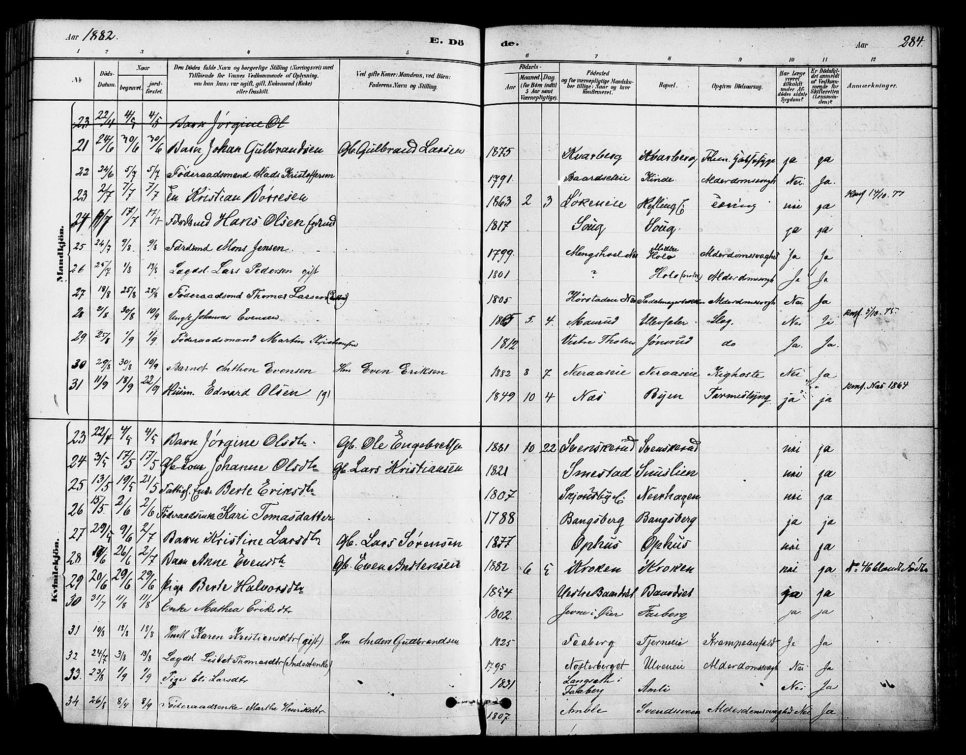 Ringsaker prestekontor, SAH/PREST-014/K/Ka/L0012: Parish register (official) no. 12, 1879-1890, p. 284
