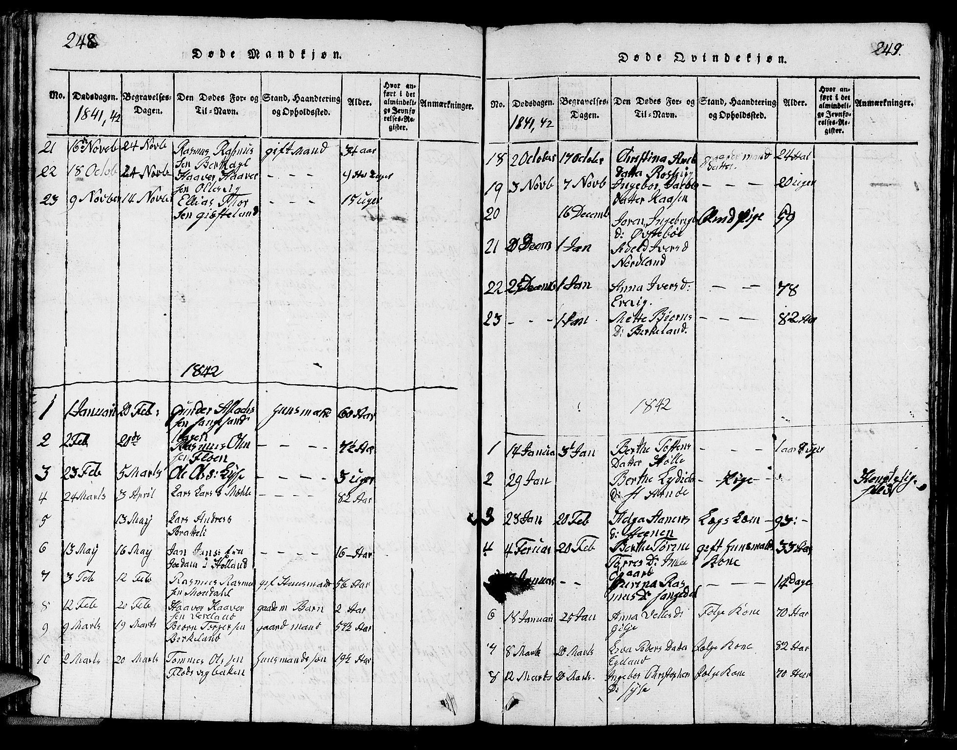 Strand sokneprestkontor, SAST/A-101828/H/Ha/Hab/L0002: Parish register (copy) no. B 2, 1816-1854, p. 248-249