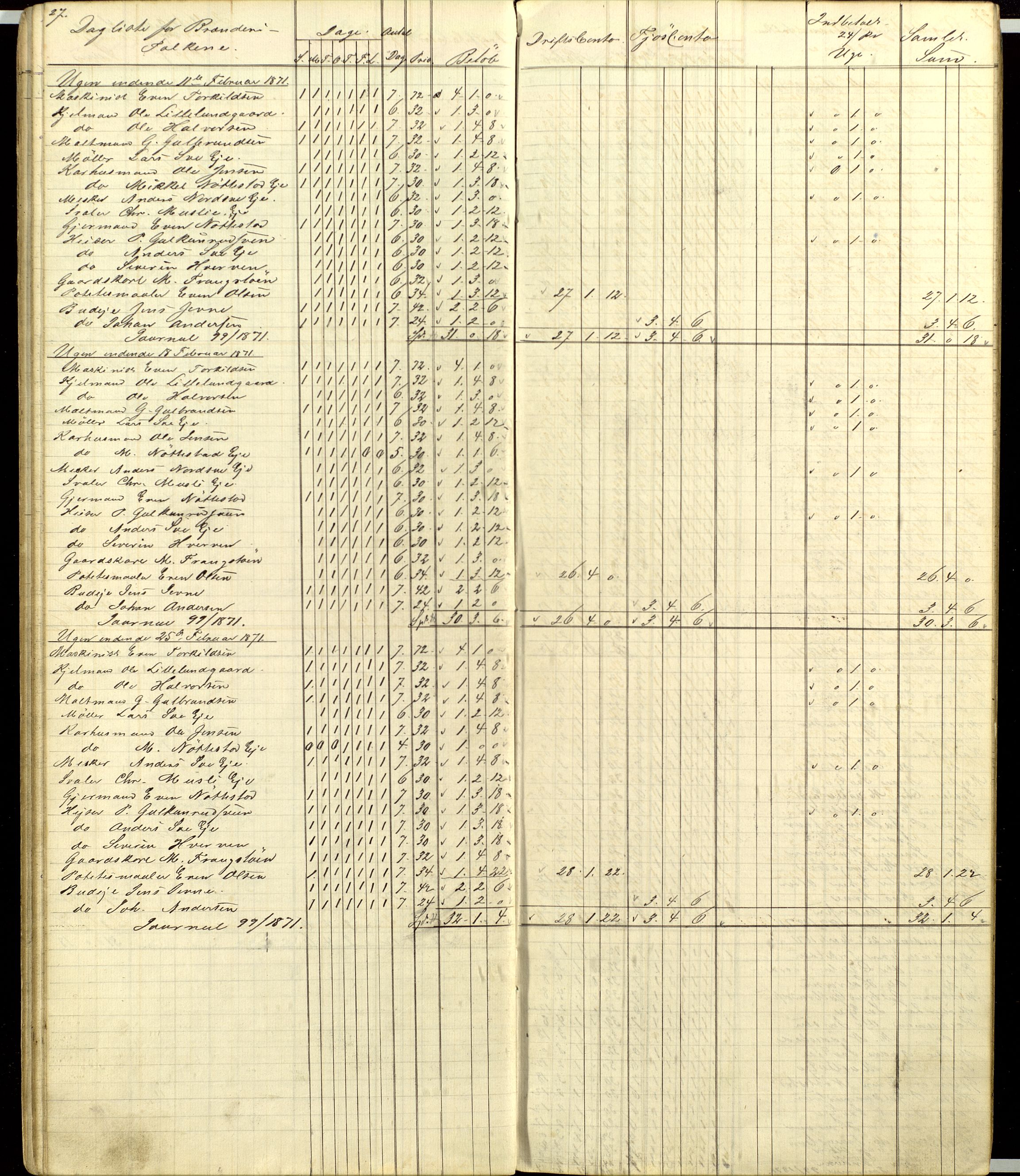 Atlungstad Brænderi, AV/SAH-ARK-104/F/Fa/L0002: Arbeidsbok for ansatte i brenneriet. Brennevinsssalg 1876., 1867-1876, p. 27