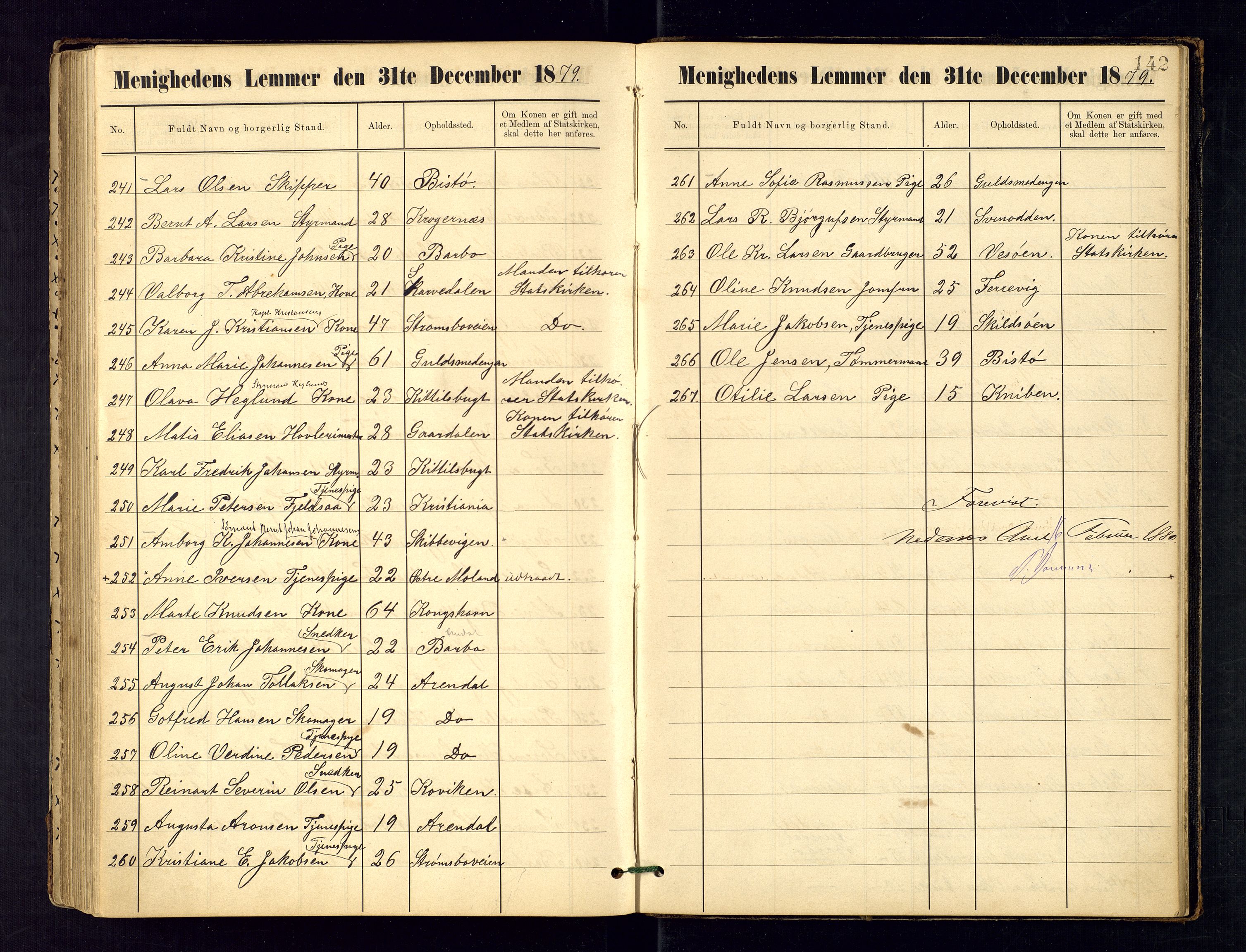 Metodistmenigheten, Arendal, AV/SAK-1292-0011/F/Fa/L0003: Dissenter register no. 3, 1879-1893, p. 142