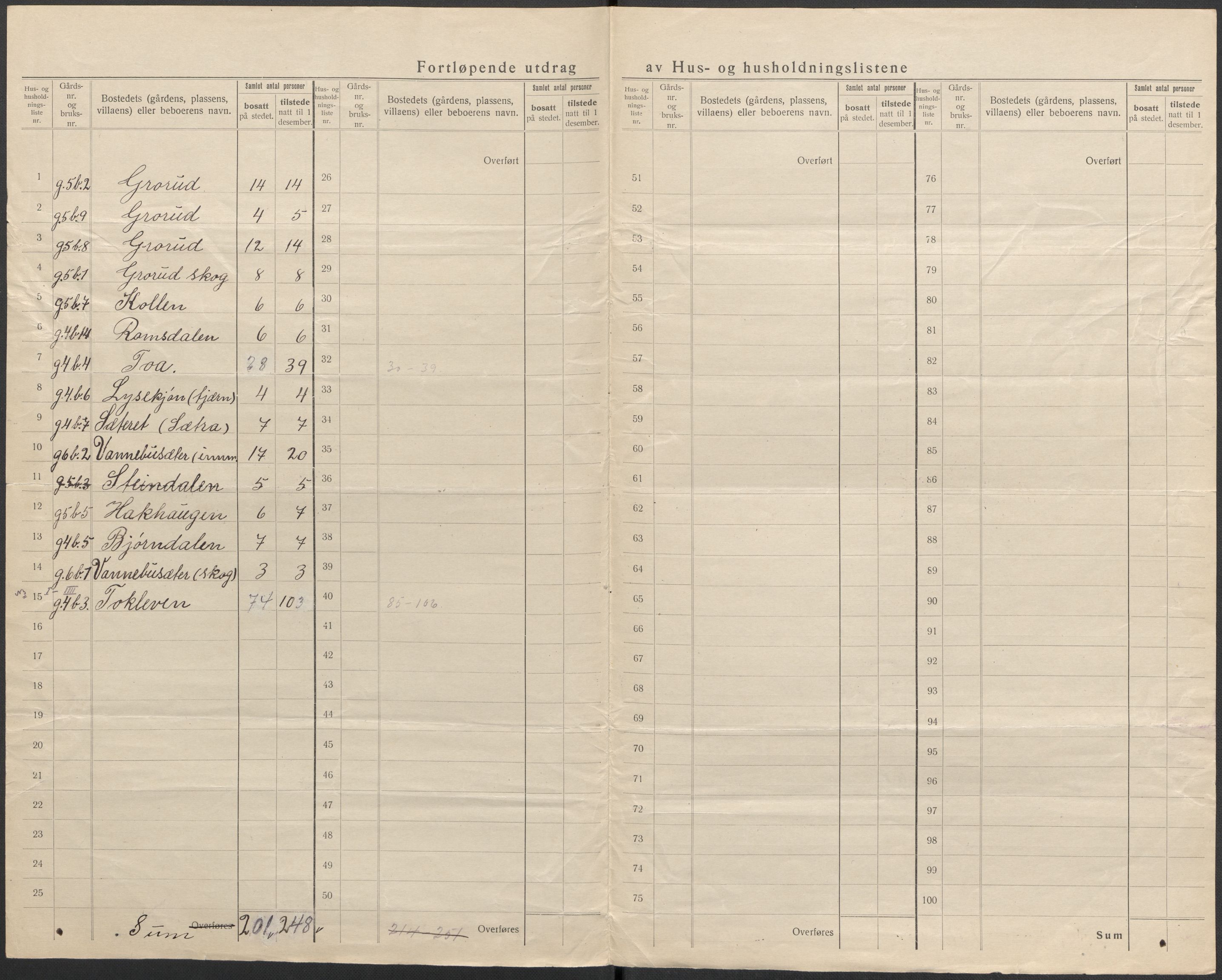 SAKO, 1920 census for Siljan, 1920, p. 6