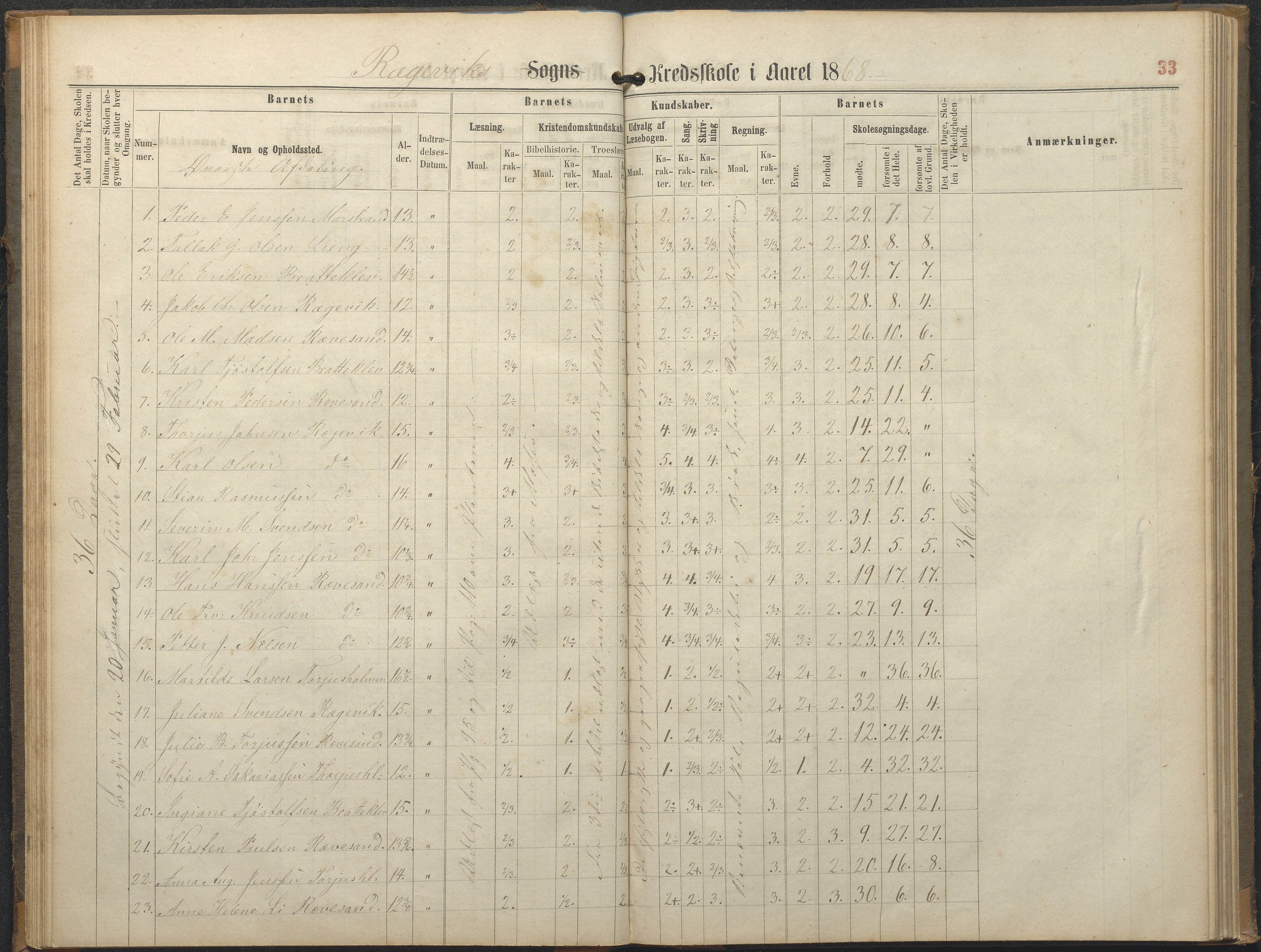 Tromøy kommune frem til 1971, AAKS/KA0921-PK/04/L0064: Rægevik - Karakterprotokoll, 1863-1886, p. 33