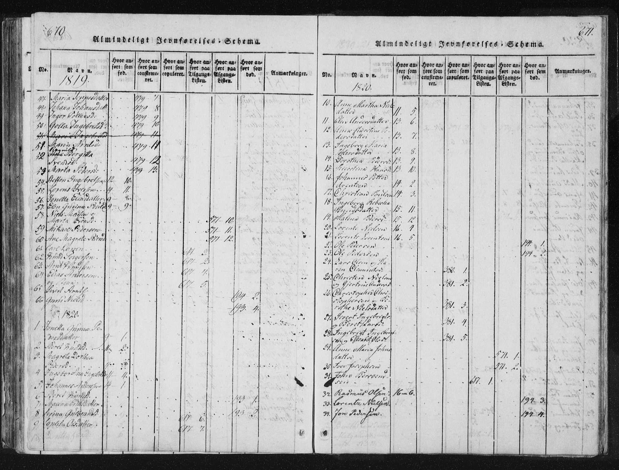 Ministerialprotokoller, klokkerbøker og fødselsregistre - Nord-Trøndelag, SAT/A-1458/744/L0417: Parish register (official) no. 744A01, 1817-1842, p. 670-671