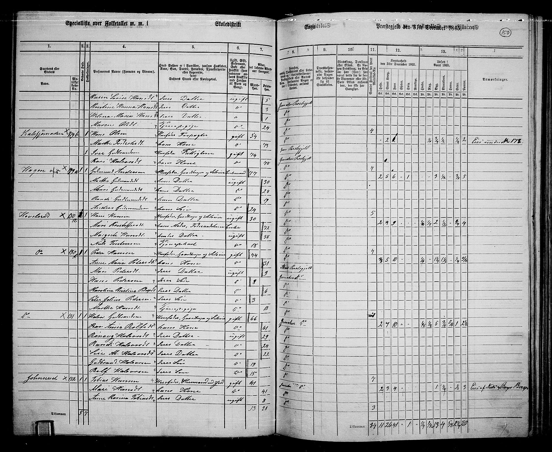 RA, 1865 census for Jevnaker, 1865, p. 139