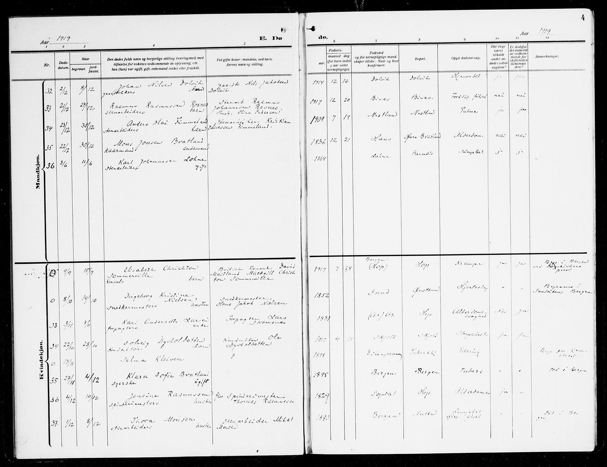 Fana Sokneprestembete, AV/SAB-A-75101/H/Haa/Haal/L0001: Parish register (official) no. L 1, 1919-1939, p. 4