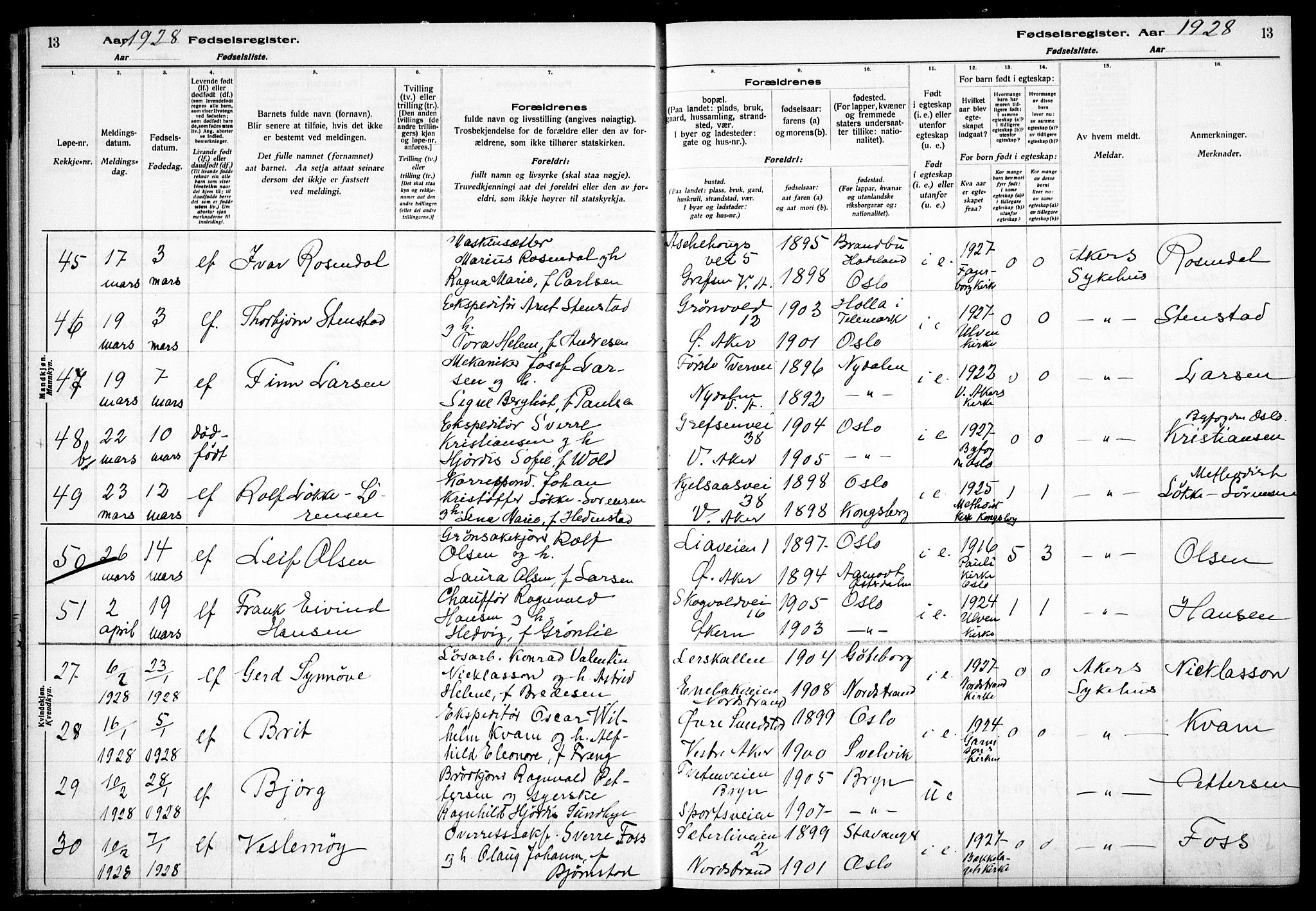 Østre Aker prestekontor Kirkebøker, AV/SAO-A-10840/J/Ja/L0003: Birth register no. I 3, 1927-1934, p. 13