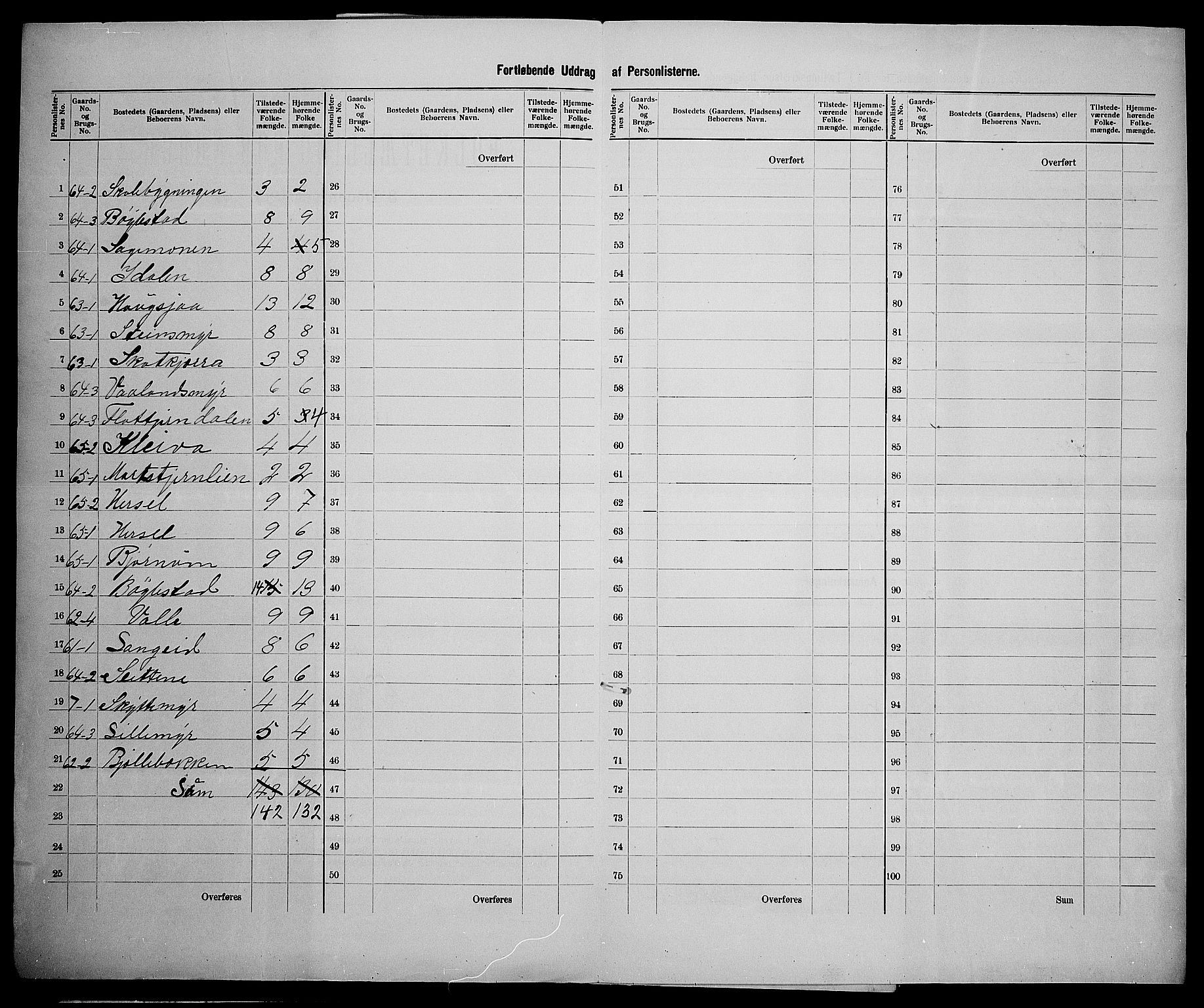 SAK, 1900 census for Froland, 1900, p. 24