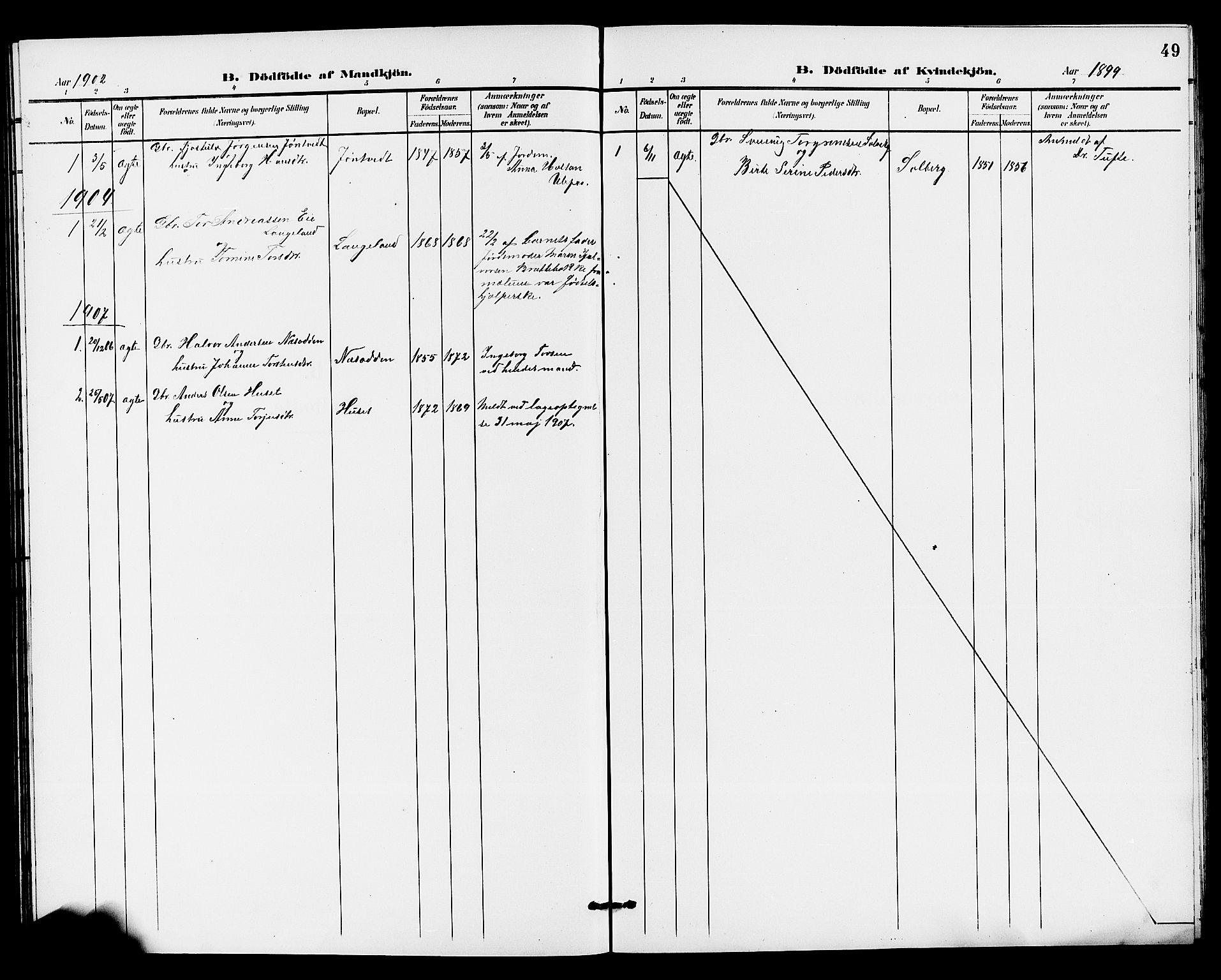Holla kirkebøker, SAKO/A-272/G/Gb/L0002: Parish register (copy) no. II 2, 1897-1913, p. 49