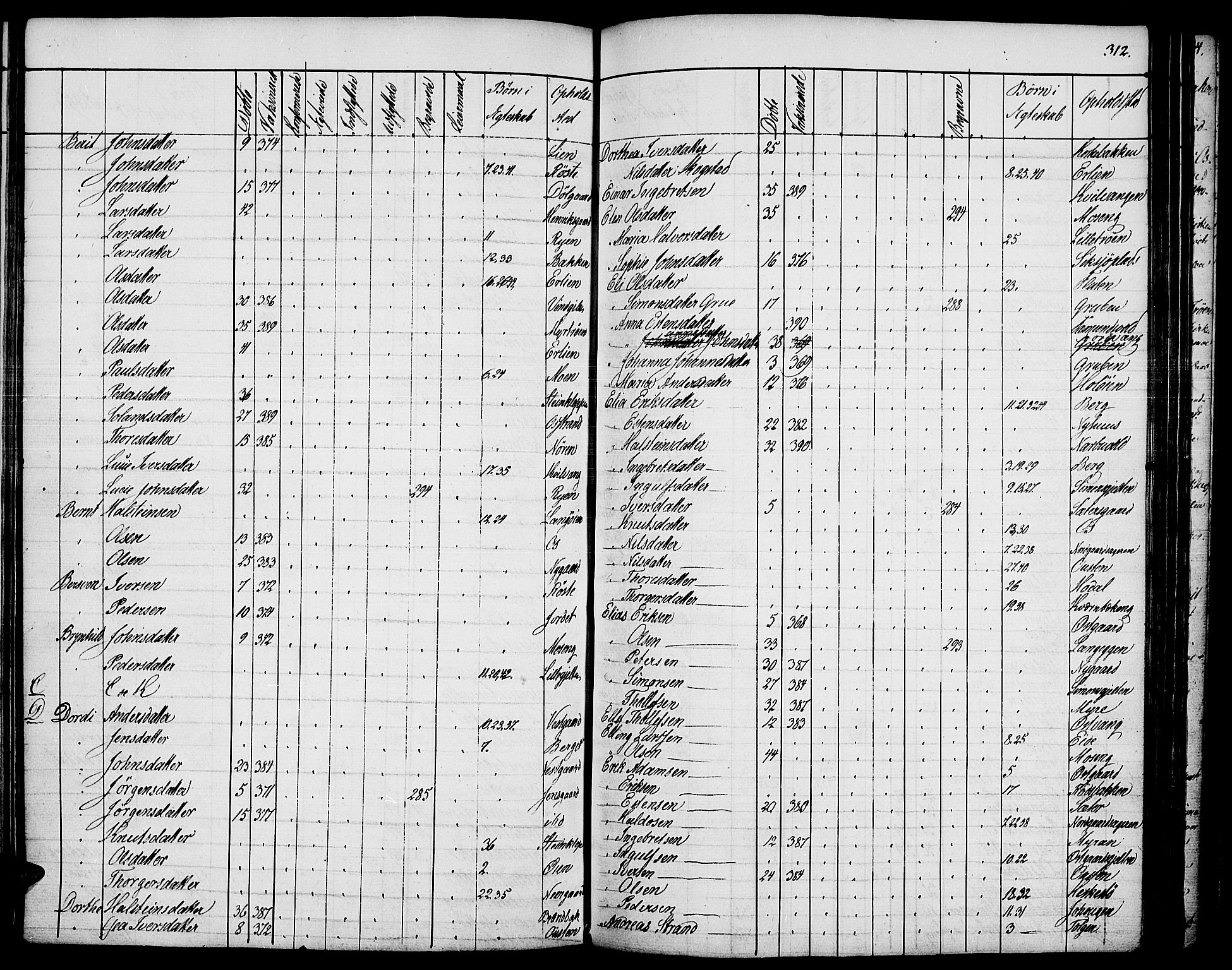 Tolga prestekontor, AV/SAH-PREST-062/K/L0005: Parish register (official) no. 5, 1836-1852, p. 312