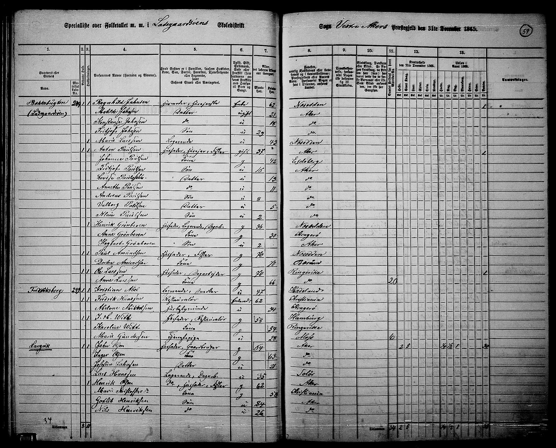 RA, 1865 census for Vestre Aker, 1865, p. 56