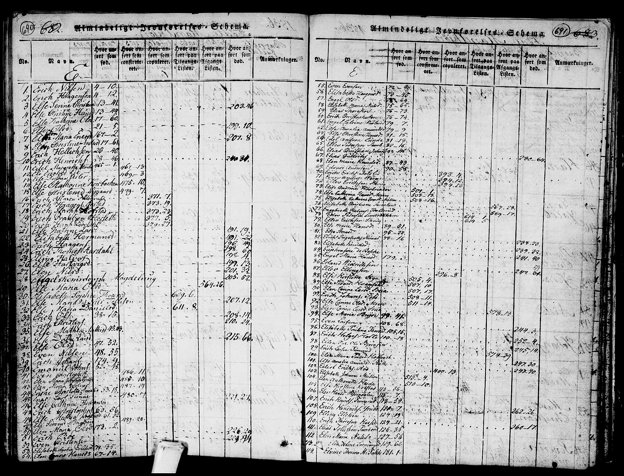 Kongsberg kirkebøker, SAKO/A-22/G/Ga/L0001: Parish register (copy) no. 1, 1816-1839, p. 690-691