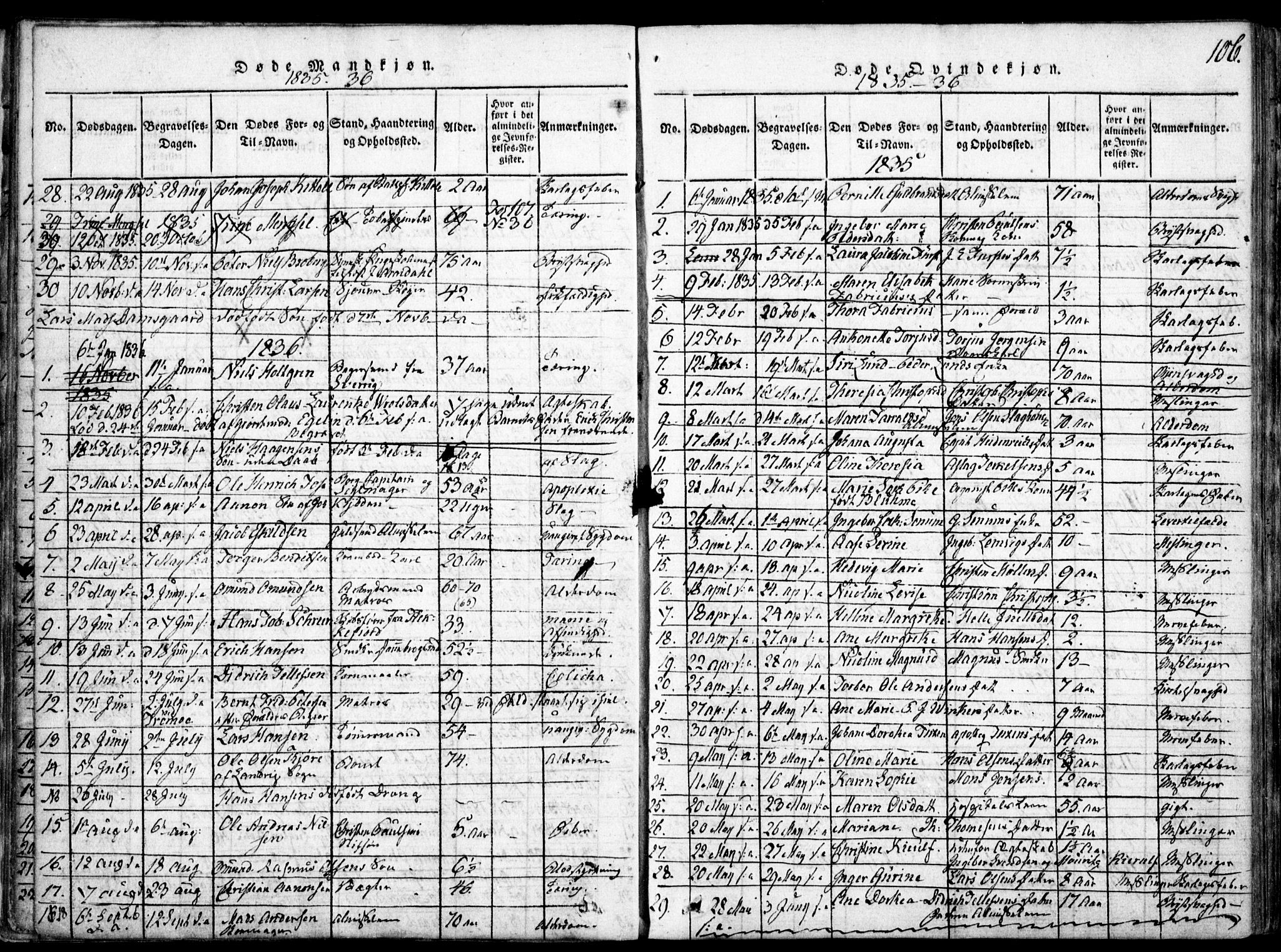 Arendal sokneprestkontor, Trefoldighet, SAK/1111-0040/F/Fa/L0004: Parish register (official) no. A 4, 1816-1839, p. 106