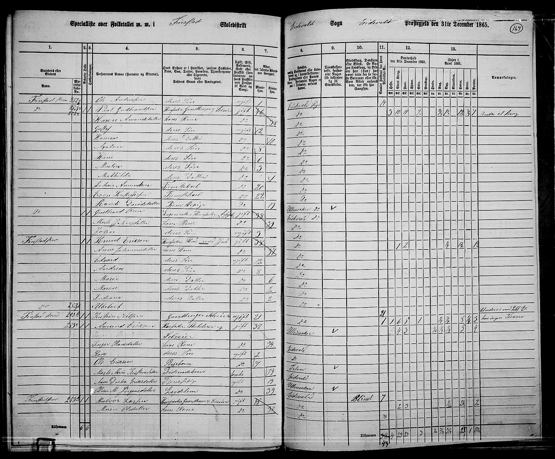 RA, 1865 census for Eidsvoll, 1865, p. 146