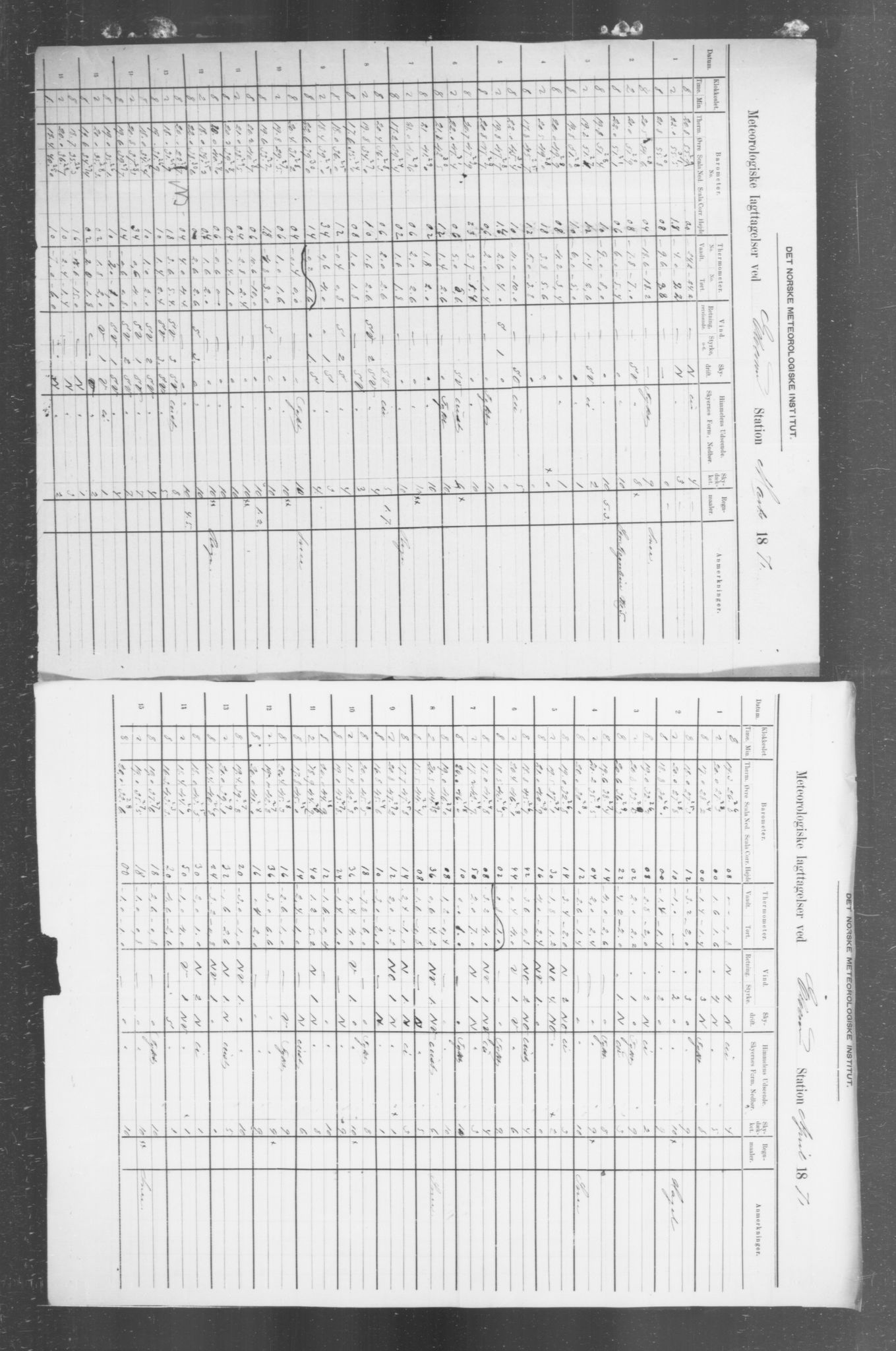 Det norske meteorologiske institutt, AV/RA-S-1570, 1869-1930, p. 383