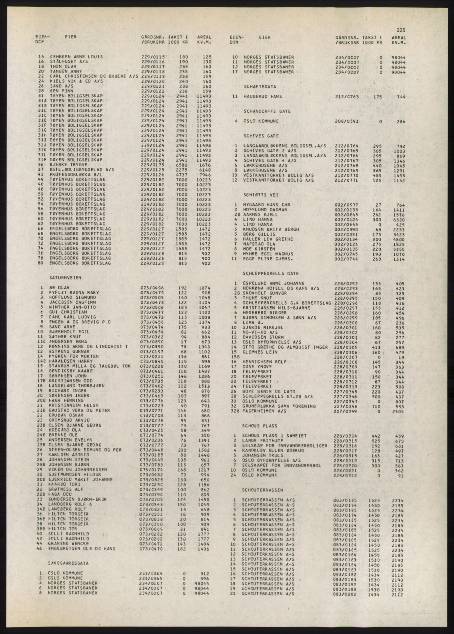 Kristiania/Oslo adressebok, PUBL/-, 1980-1981, p. 225