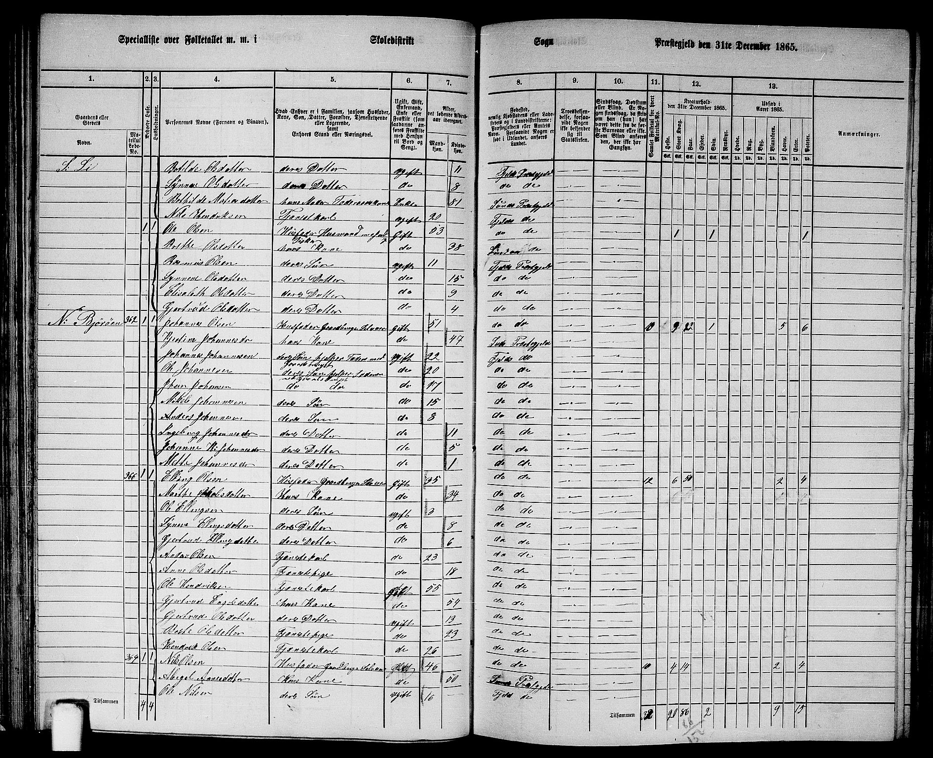 RA, 1865 census for Fjell, 1865, p. 53