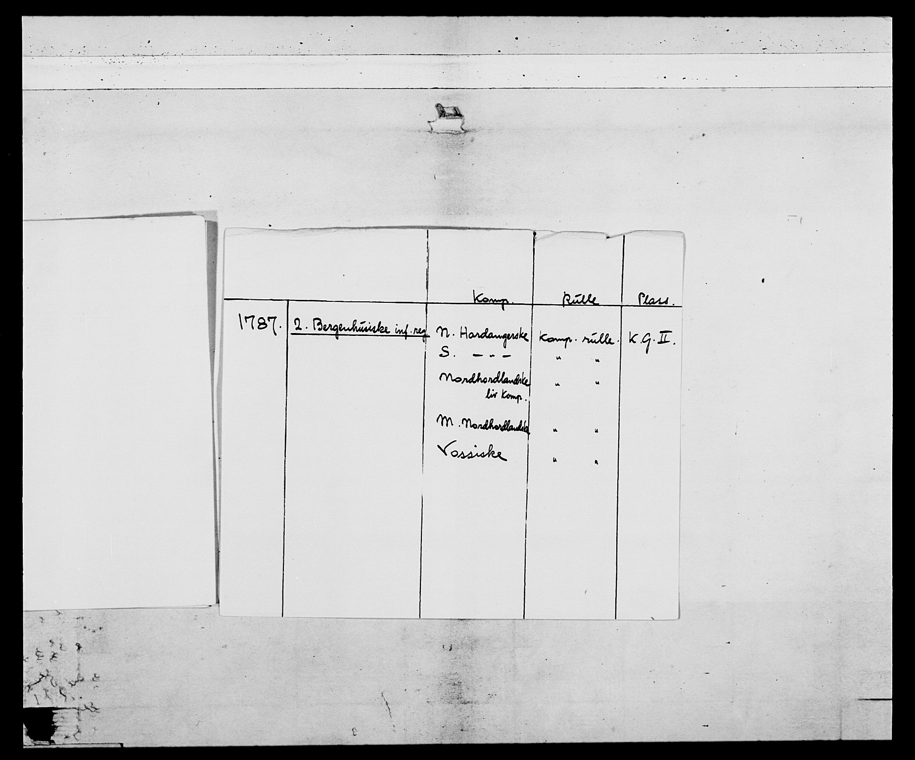 Generalitets- og kommissariatskollegiet, Det kongelige norske kommissariatskollegium, RA/EA-5420/E/Eh/L0095: 2. Bergenhusiske nasjonale infanteriregiment, 1780-1787, p. 5