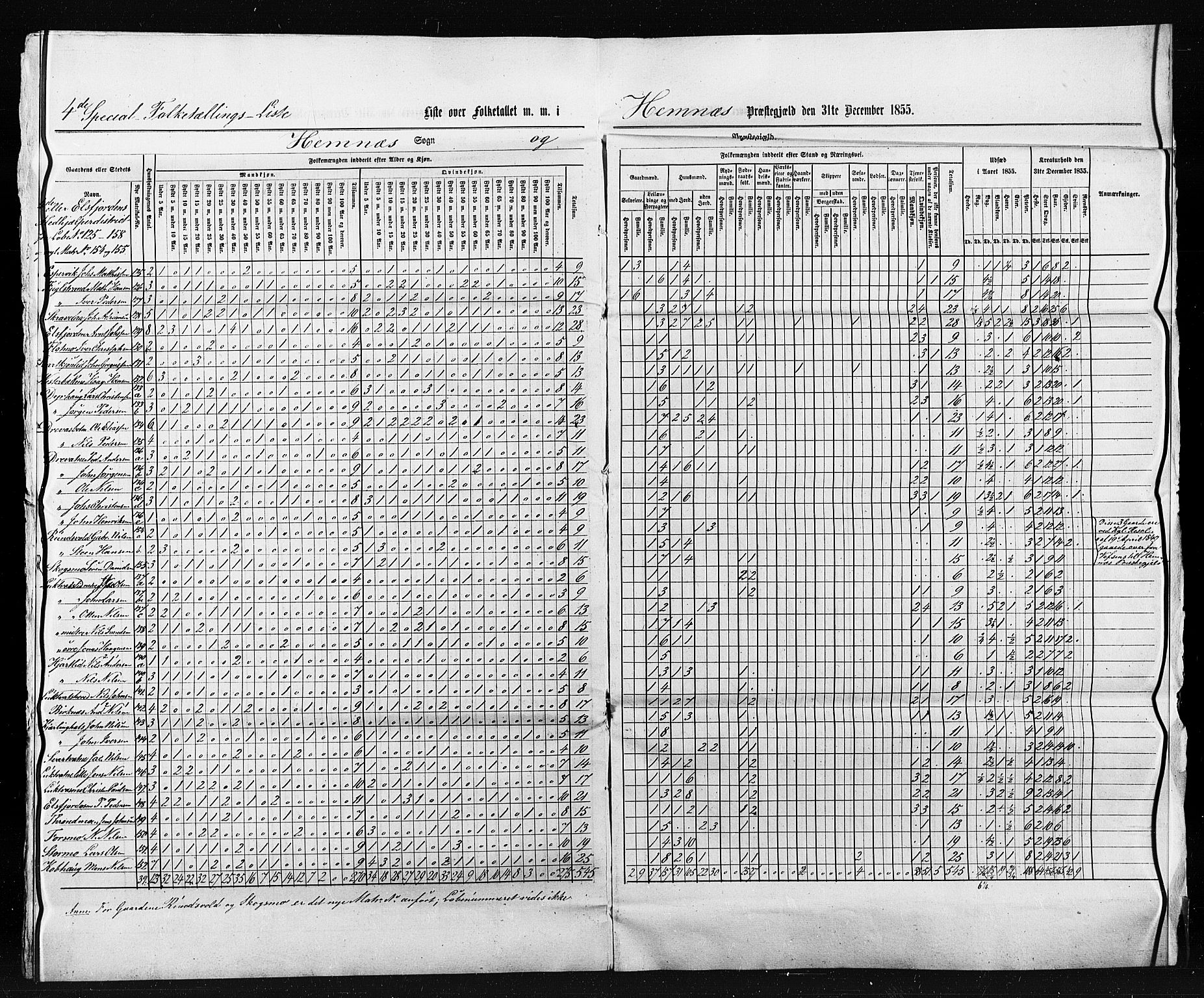 , Census 1855 for Hemnes, 1855, p. 21