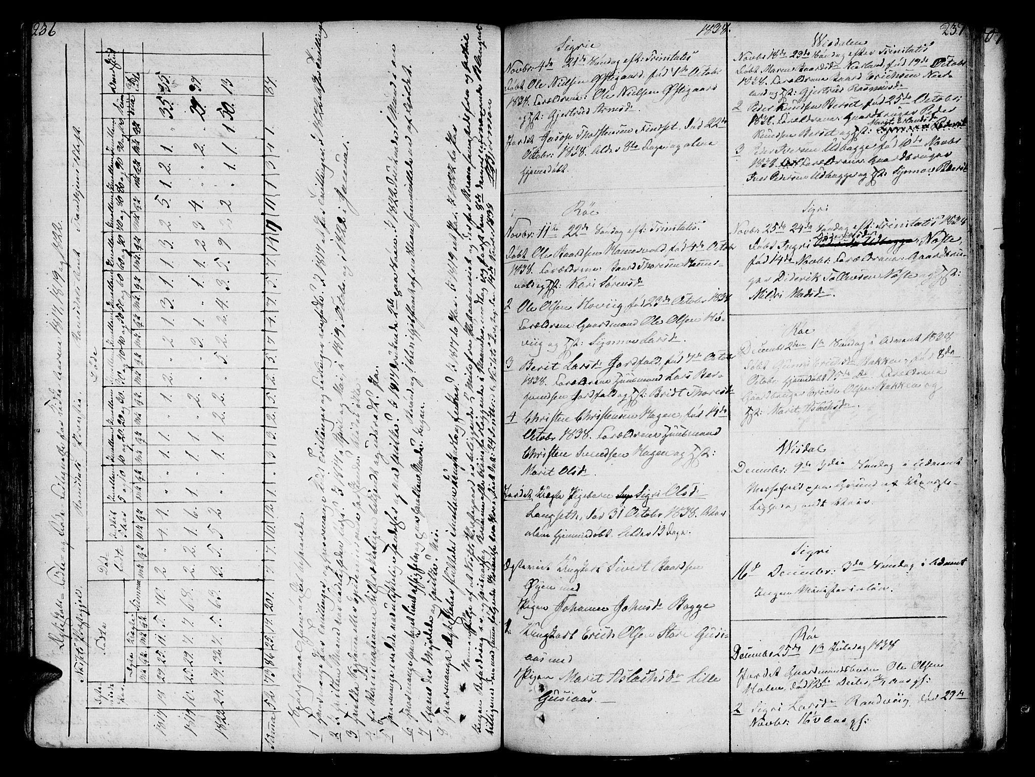 Ministerialprotokoller, klokkerbøker og fødselsregistre - Møre og Romsdal, SAT/A-1454/551/L0622: Parish register (official) no. 551A02, 1804-1845, p. 236-237