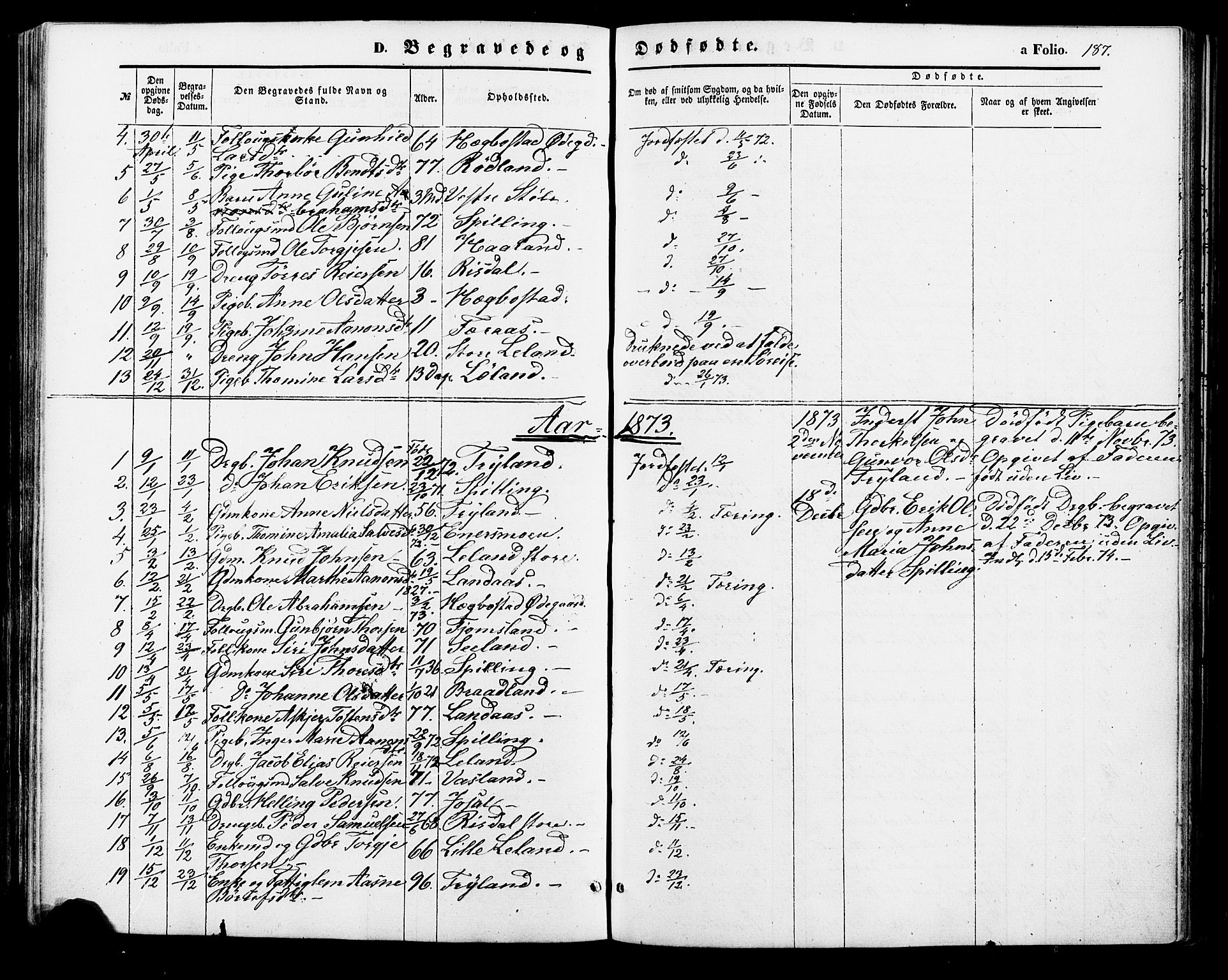 Nord-Audnedal sokneprestkontor, SAK/1111-0032/F/Fa/Fab/L0002: Parish register (official) no. A 2, 1859-1882, p. 187