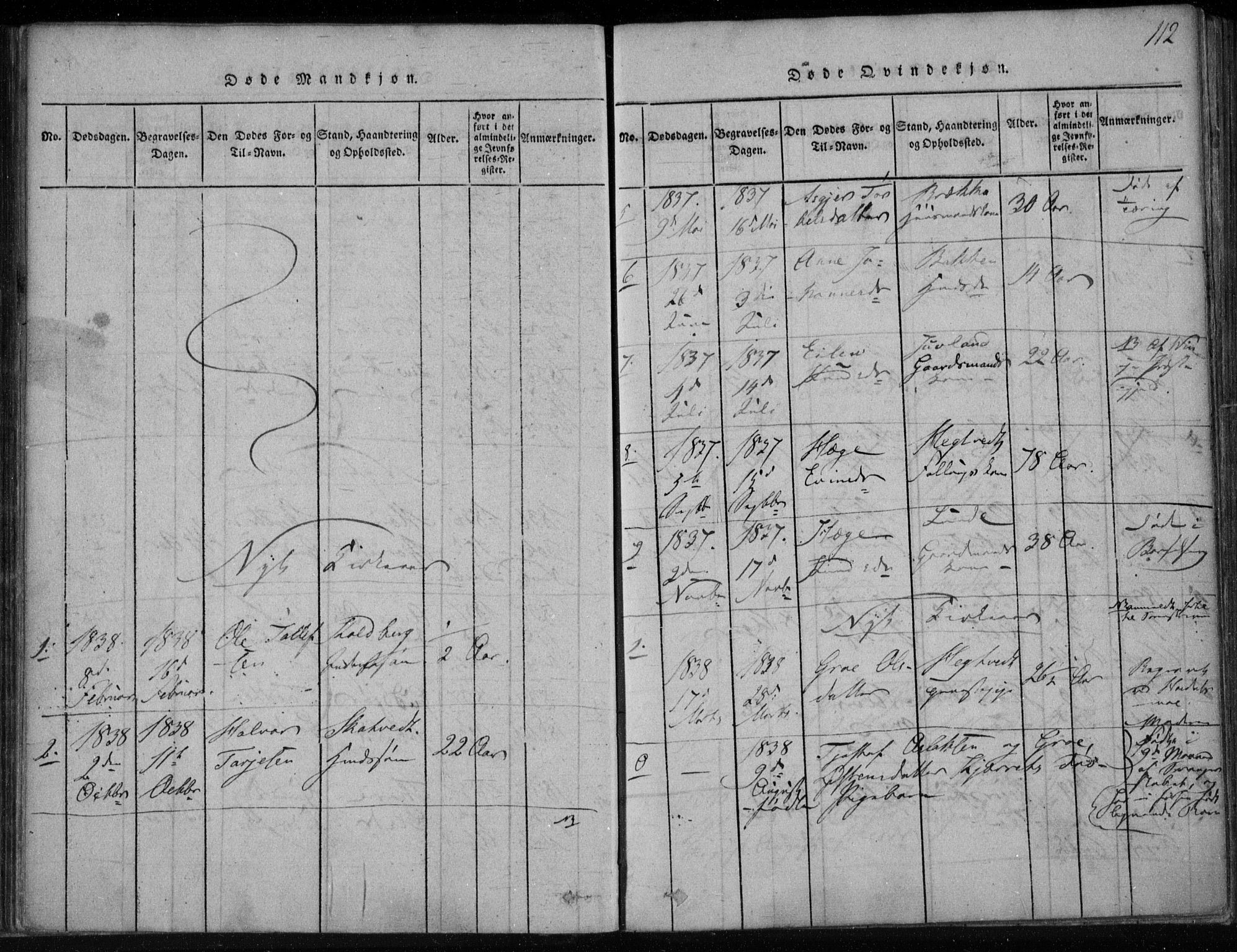 Lårdal kirkebøker, SAKO/A-284/F/Fa/L0005: Parish register (official) no. I 5, 1815-1860, p. 112