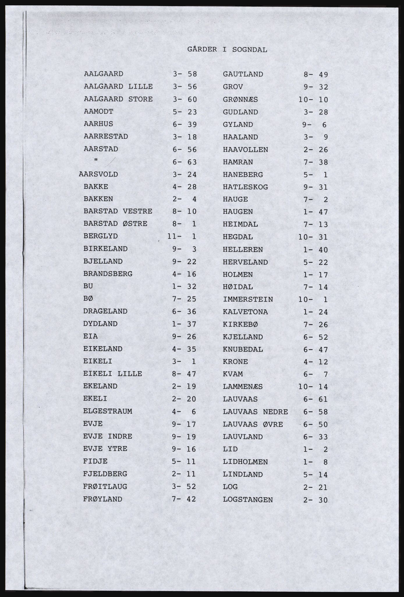 SAST, Copy of 1920 census for Dalane, 1920, p. 637