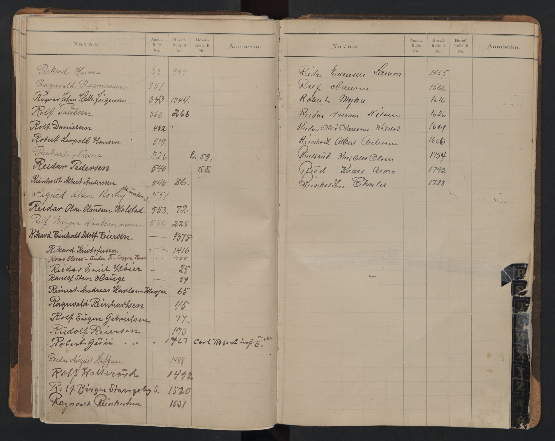 Holmestrand innrulleringskontor, AV/SAKO-A-1151/G/Ga/L0001: Register, 1868-1948, p. 51