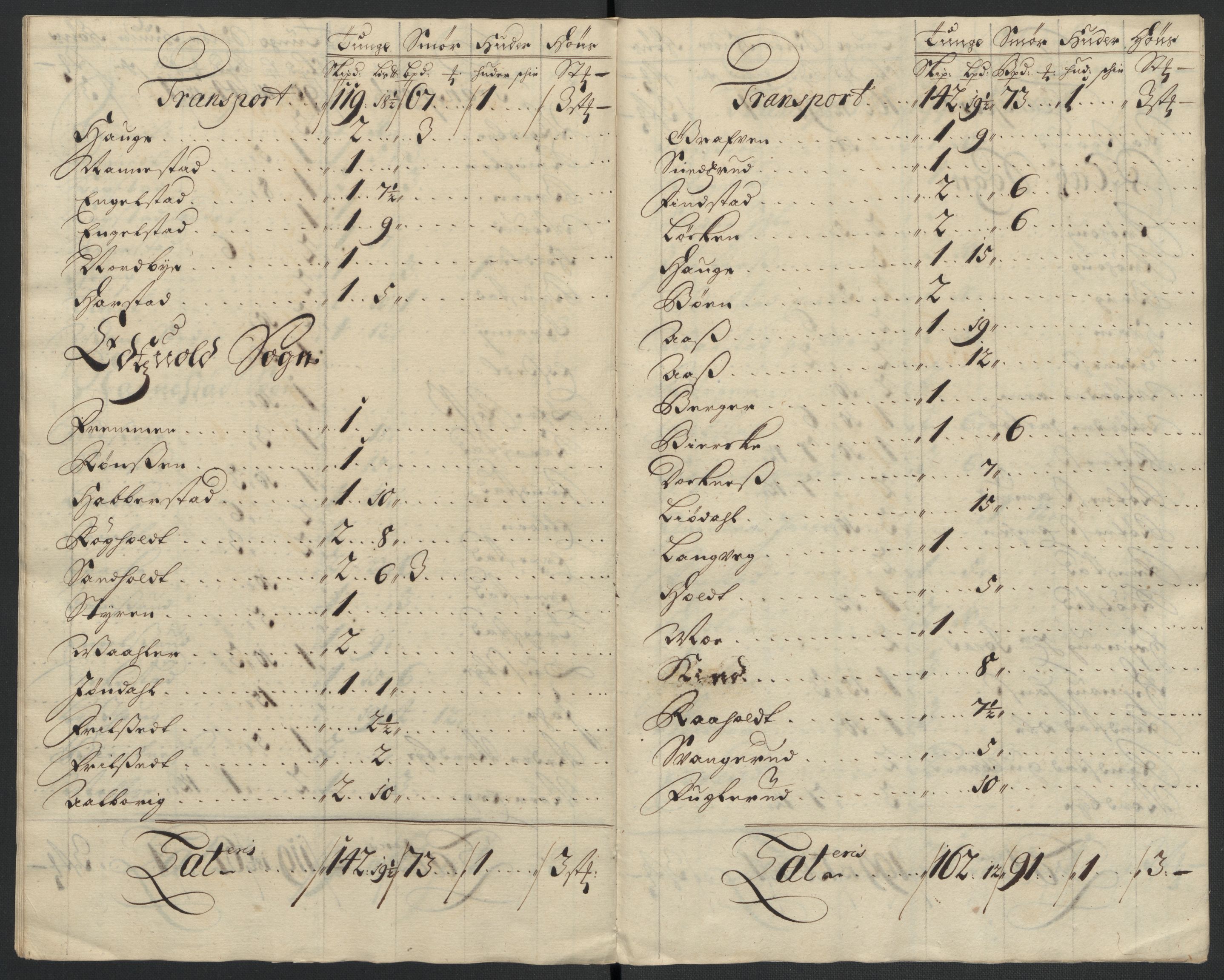 Rentekammeret inntil 1814, Reviderte regnskaper, Fogderegnskap, AV/RA-EA-4092/R12/L0718: Fogderegnskap Øvre Romerike, 1706-1707, p. 174