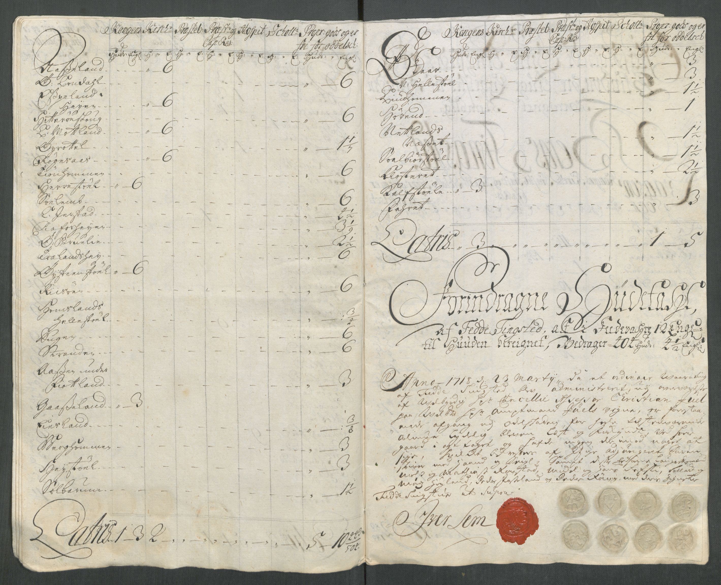 Rentekammeret inntil 1814, Reviderte regnskaper, Fogderegnskap, AV/RA-EA-4092/R43/L2561: Fogderegnskap Lista og Mandal, 1717, p. 276