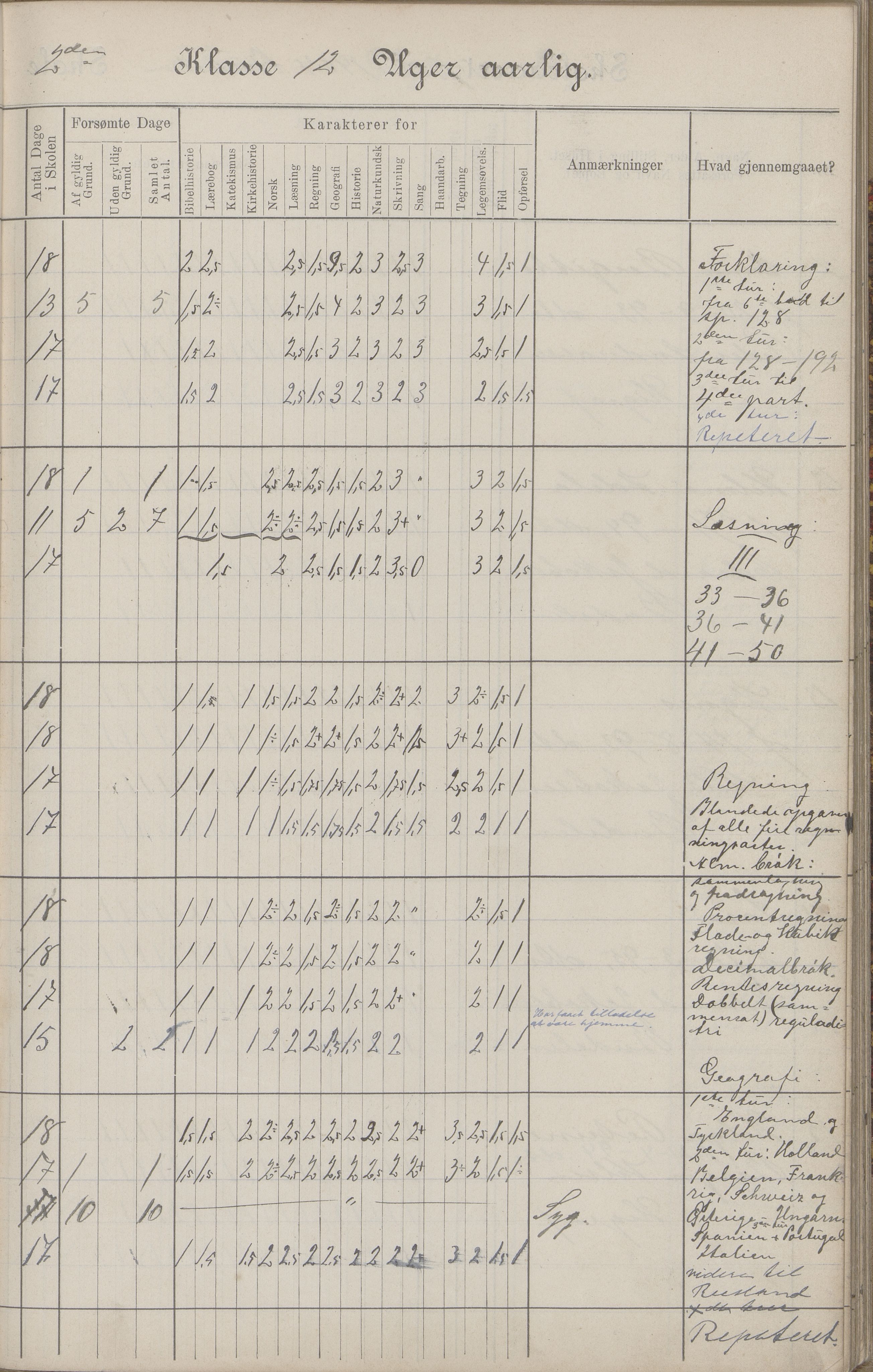 Hadsel kommune. Budal skolekrets, AIN/K-18660.510.19/G/L0001: Skoleprotokoll Budal skole, 1902-1917