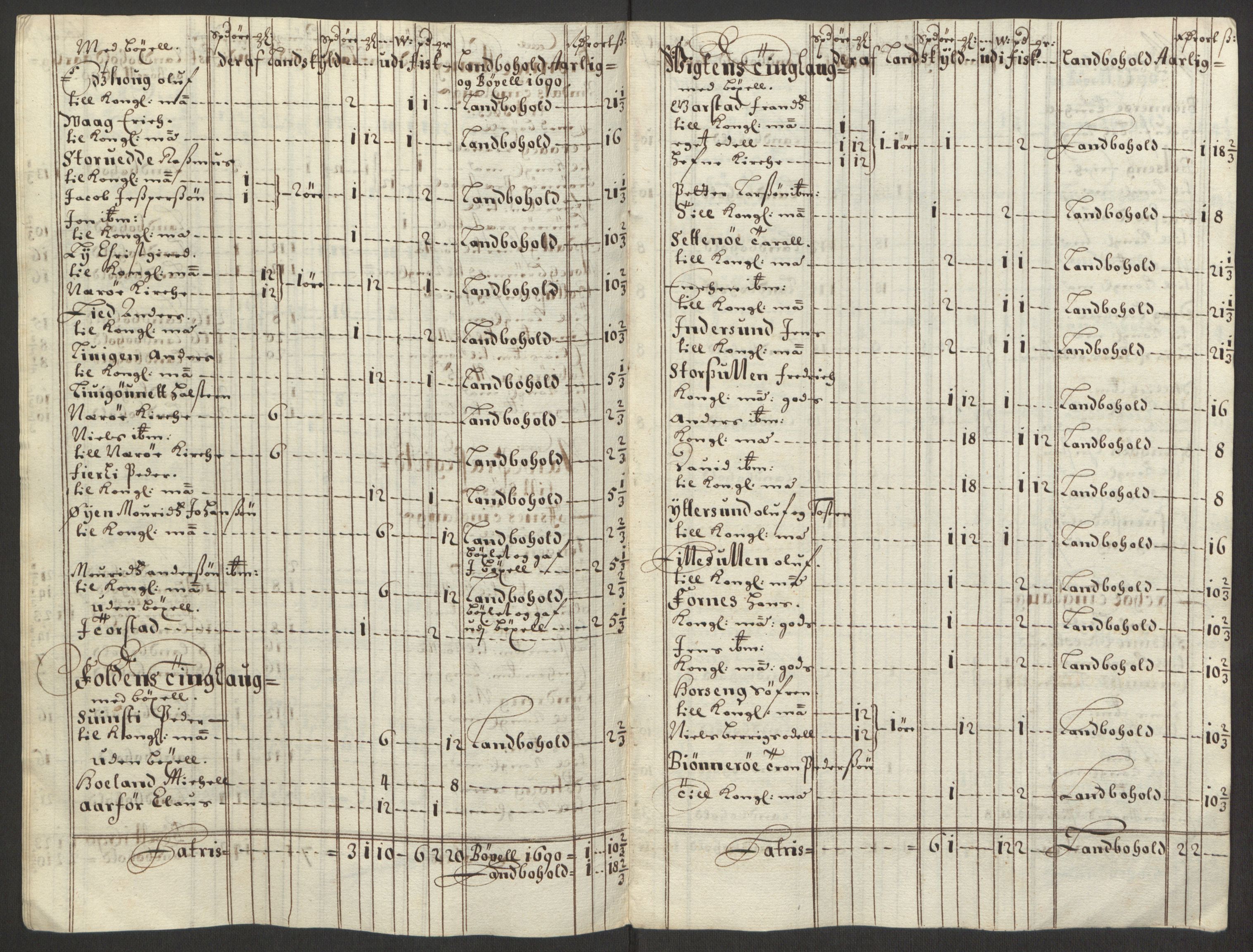 Rentekammeret inntil 1814, Reviderte regnskaper, Fogderegnskap, AV/RA-EA-4092/R64/L4423: Fogderegnskap Namdal, 1690-1691, p. 76