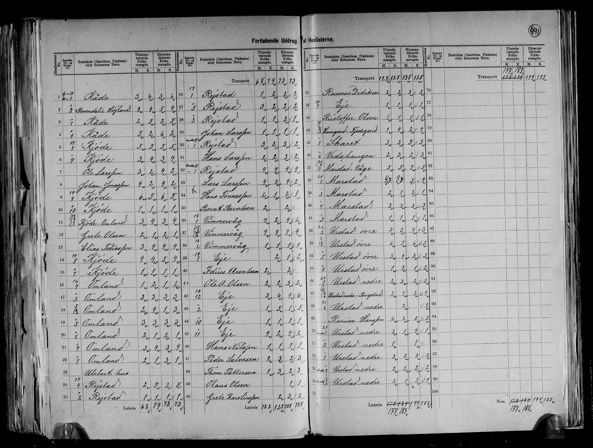 RA, 1891 census for 1043 Hidra og Nes, 1891, p. 21