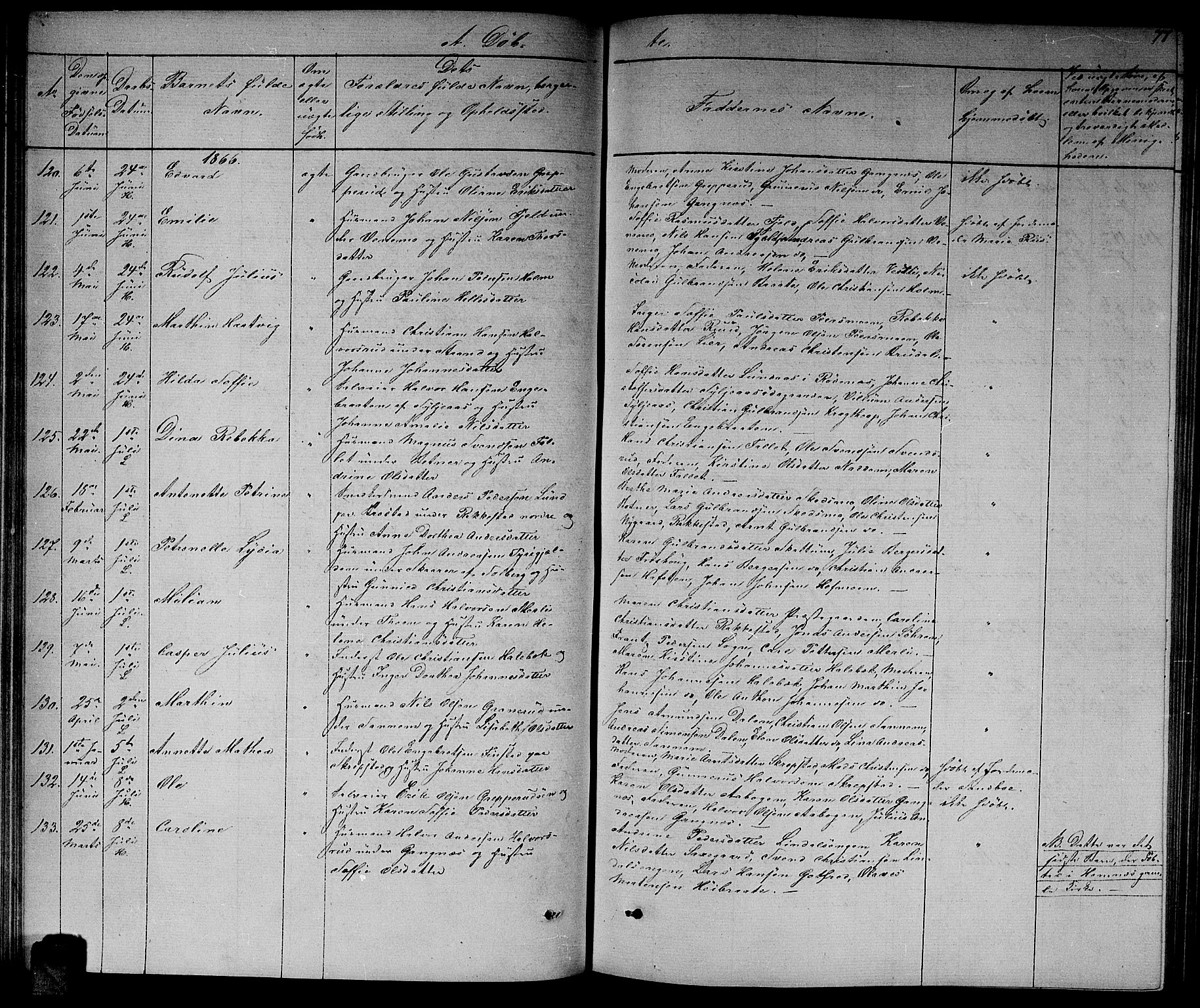 Høland prestekontor Kirkebøker, AV/SAO-A-10346a/G/Ga/L0005: Parish register (copy) no. I 5, 1862-1869, p. 77