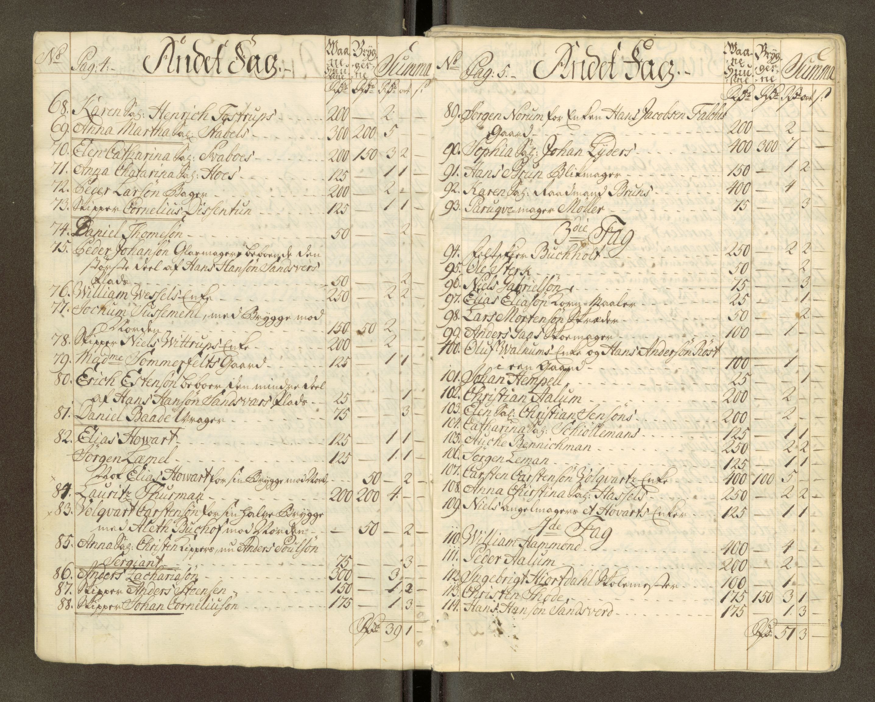 Trondheim magistrat, AV/SAT-A-4372/D/Da/L0007: Skattemanntall, 1740-1745, p. 23