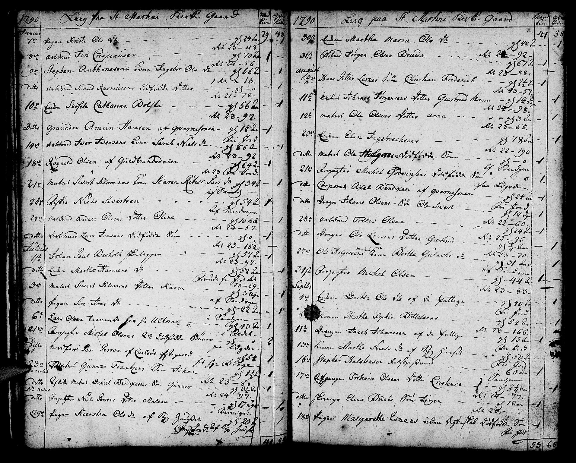 Korskirken sokneprestembete, SAB/A-76101/H/Haa/L0012: Parish register (official) no. A 12, 1786-1832, p. 17