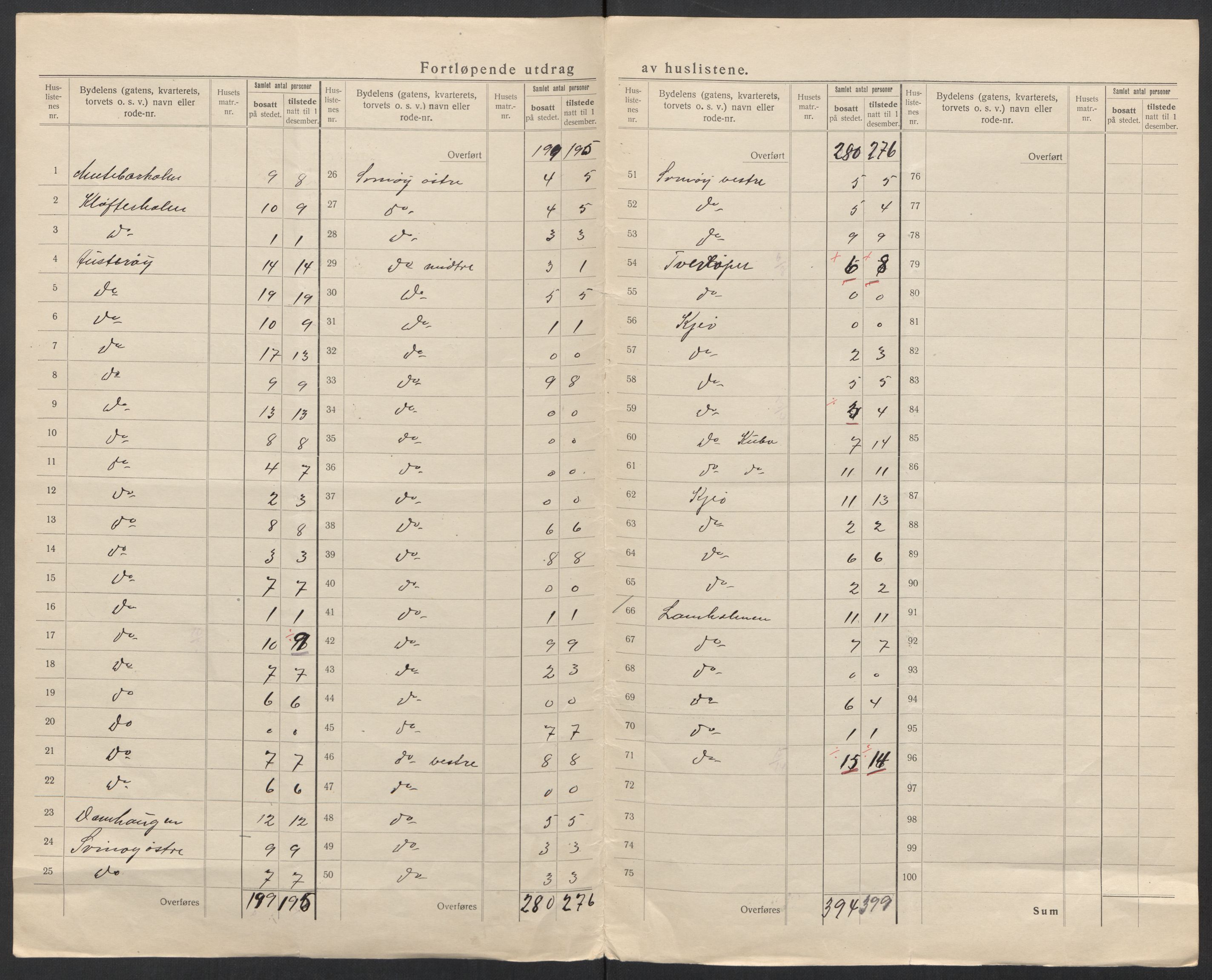 SAT, 1920 census for Svolvær, 1920, p. 10